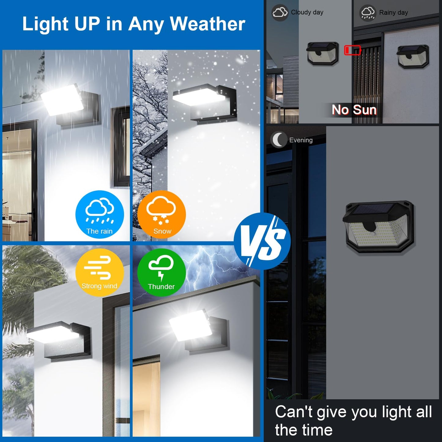 40W LED Wall Light 360 Degree Adjustable Porch Light Outdoor 6000K 4000LM LED Wall Pack for Yard Garage Barn Garden