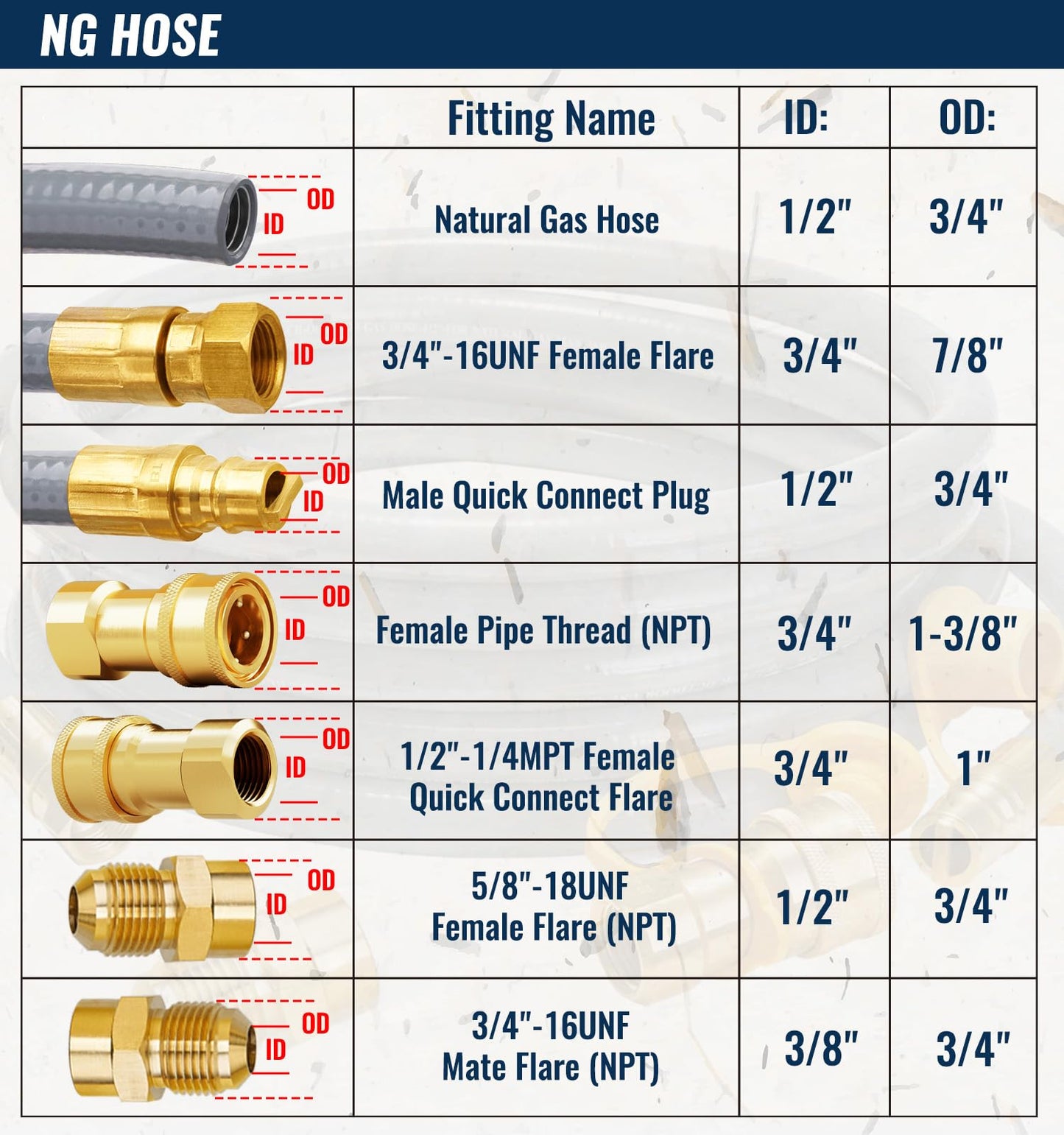CALPOSE 15 Feet 1/2 inch ID Natural Gas Grill Hose with Male Quick Connect Plug and 3/4"-16UNF Female Flare, Natural Gas Line for Grill, Pizza Oven, Heater and More Low Pressure Appliance(NOT 3/8”)