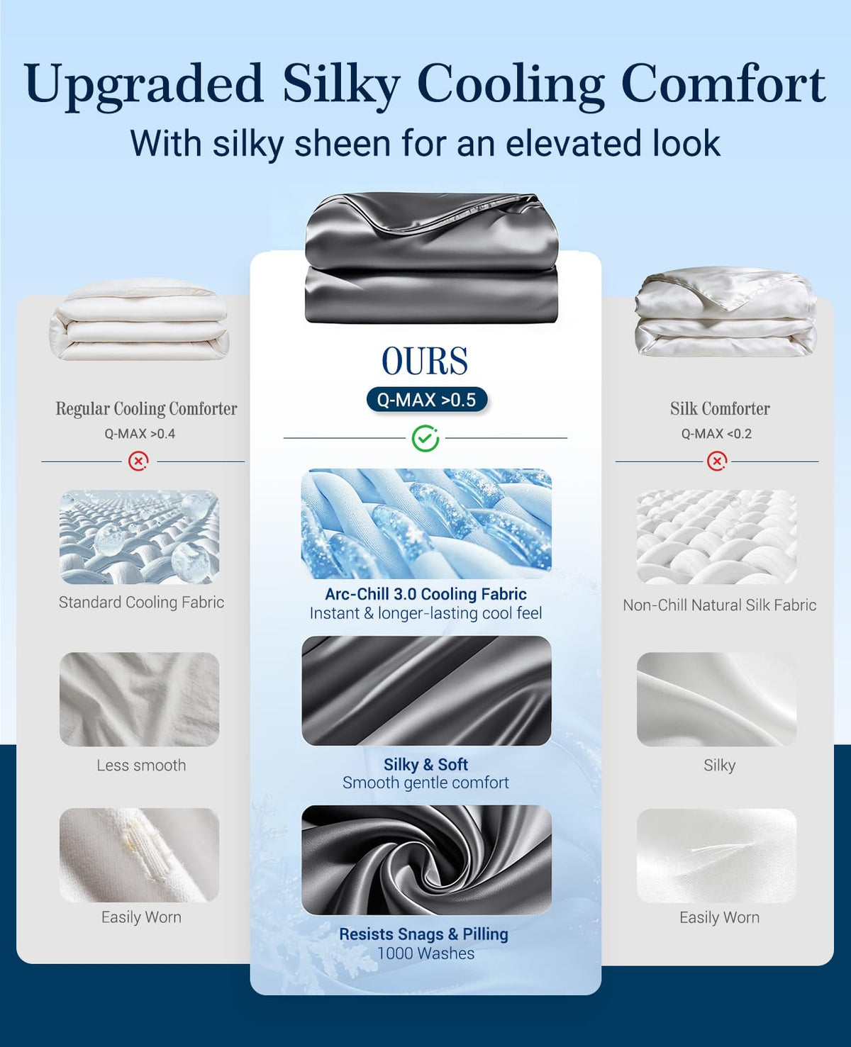 Elegear Cooling Comforter King Size, Double-Side Arc-Chill 3.0 Instant Cool Satin Comforter, Q-max>0.5, Silky Smooth Cooling Blanket for Hot Sleeper, Lightweight Luxury Summer Blanket, 108"x90", Gray