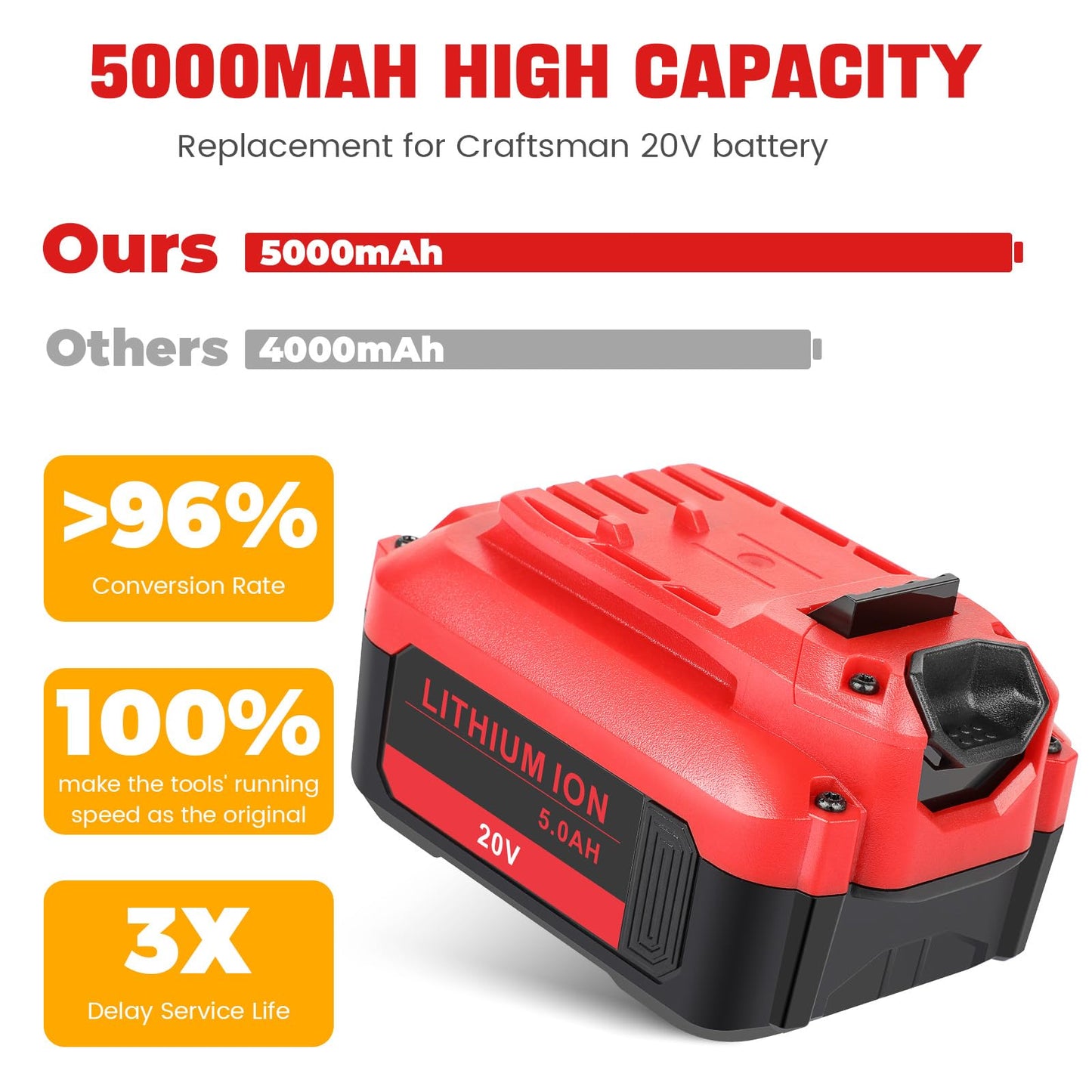 ARyee Upgraded 20V 5000mAh CMCB205 Battery Compatible for Craftsman 20V Battery Compatible with Craftsman Cordless Impact Driver Tools CMCB204 CMCB205 CMCB202