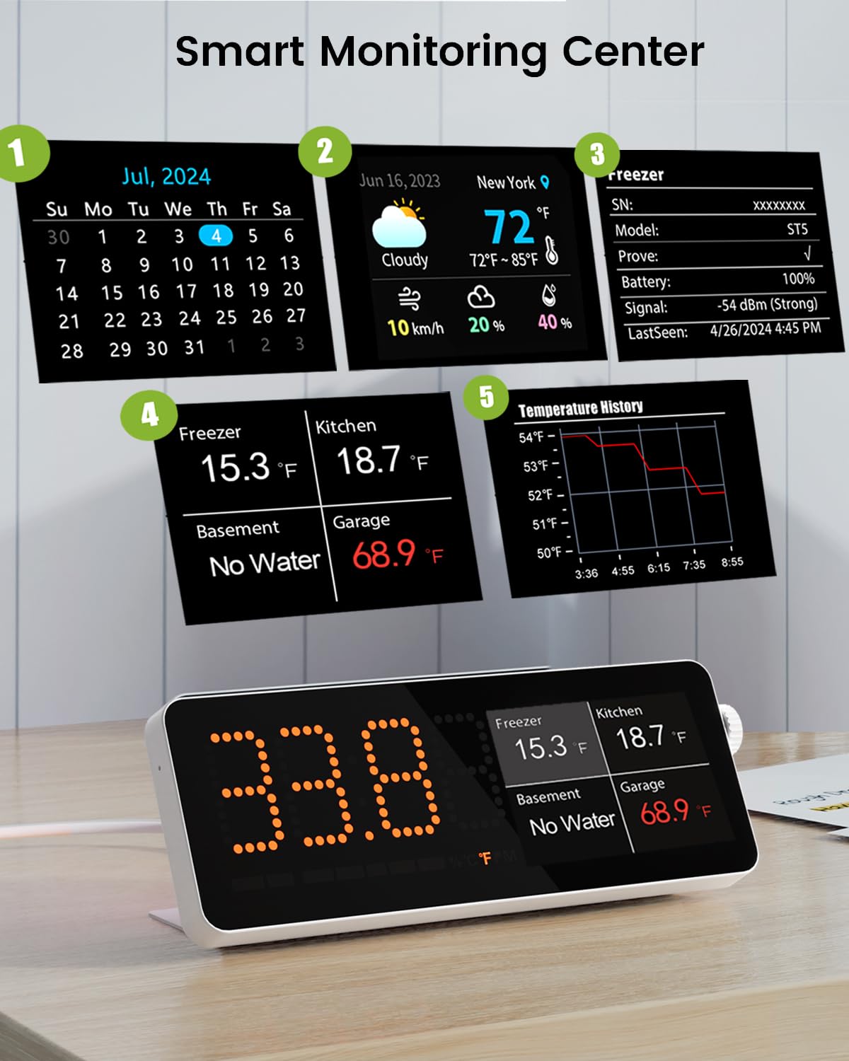 MOCREO WiFi Refrigerator Thermometer, Remote Email & App Alert, 2 Years Data Export, 1 Smart Temperature Sensors Frezzer Alarm with Digital Monitor Hub for Home, Kitchen, Fridge