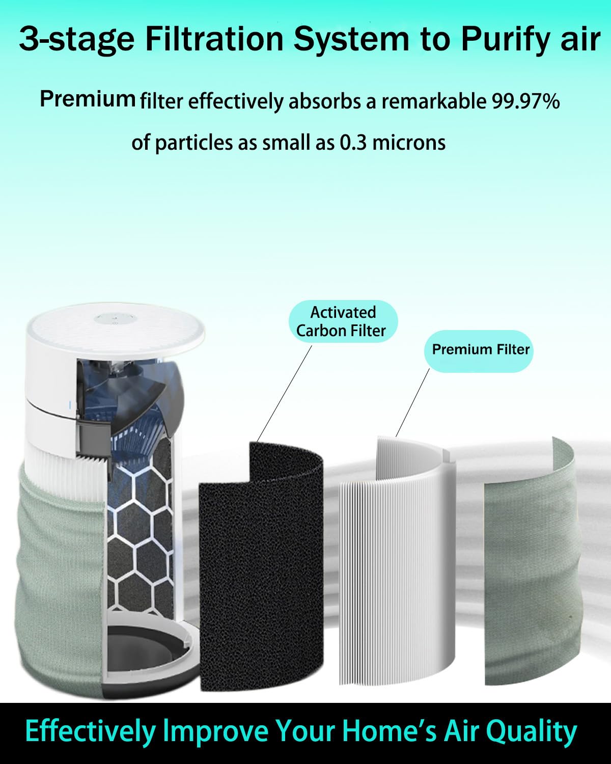 Selfgurher 2 Pack 511i Max Replacement Filter Compatible with Blue Pure 511i Max Air Purifier,True HEPA H13 Filter,Blue Pure F5MAX