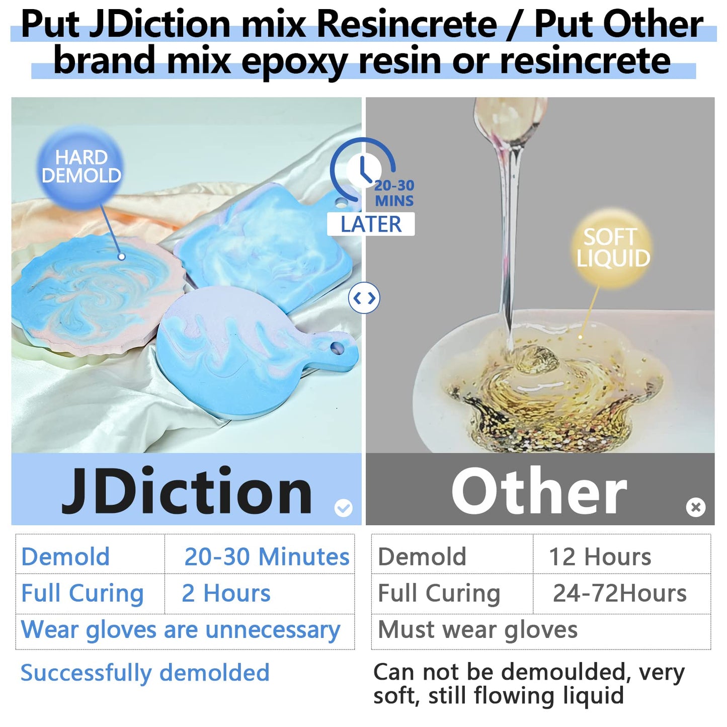 JDiction ResinCrete, 1000G Water-Based Eco-Friendly Formula, 20-30 Minutes Demold Fast Curing Eco Casting for Beginners, Natural Mineral Casting Powder, Easy Mix Non-Toxic for DIY Home Art