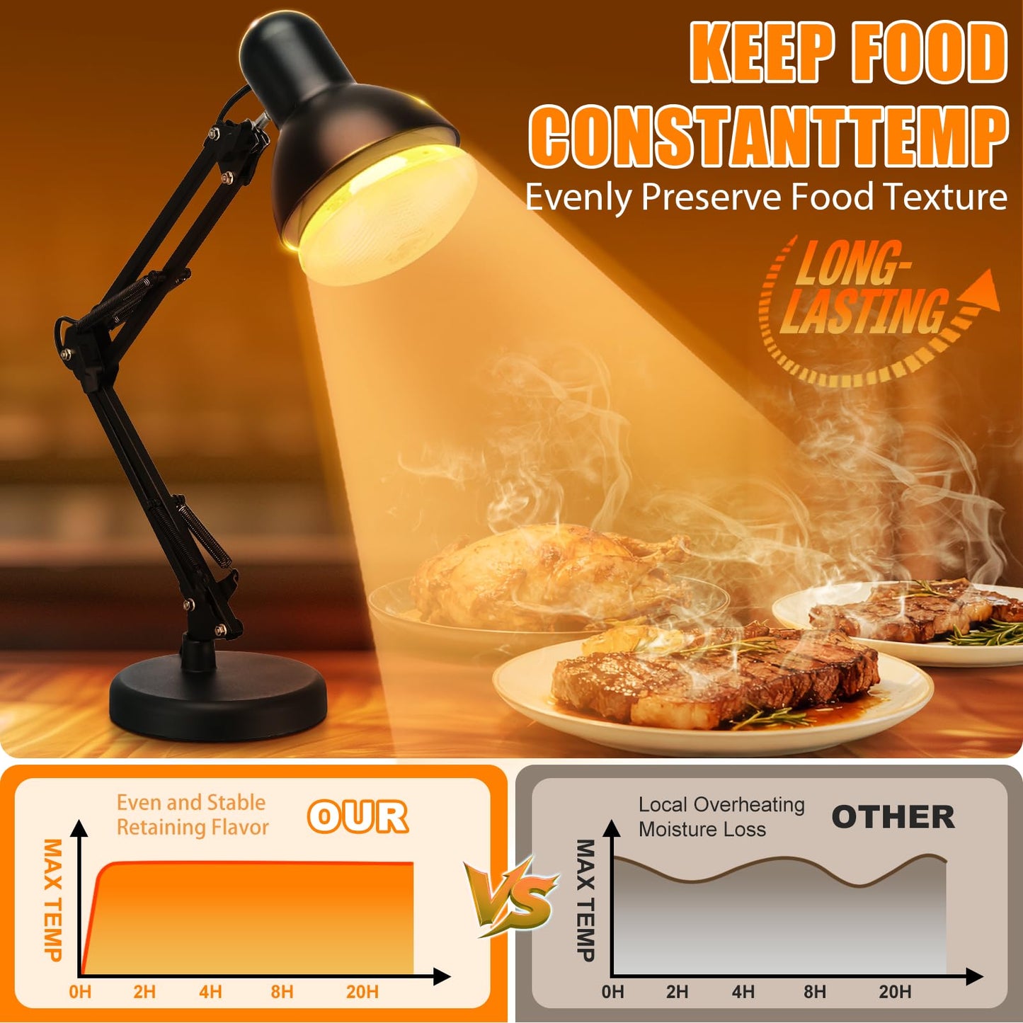 Portable Food Heat Lamp -【Foldable Design】【Quickly & Stable Heating】 Food Warmer Light, Commercial Heat Lamp for Food, Catering Warming Lamp for Parties, Buffet, Pizza, Chicken, Chocolate (Black)
