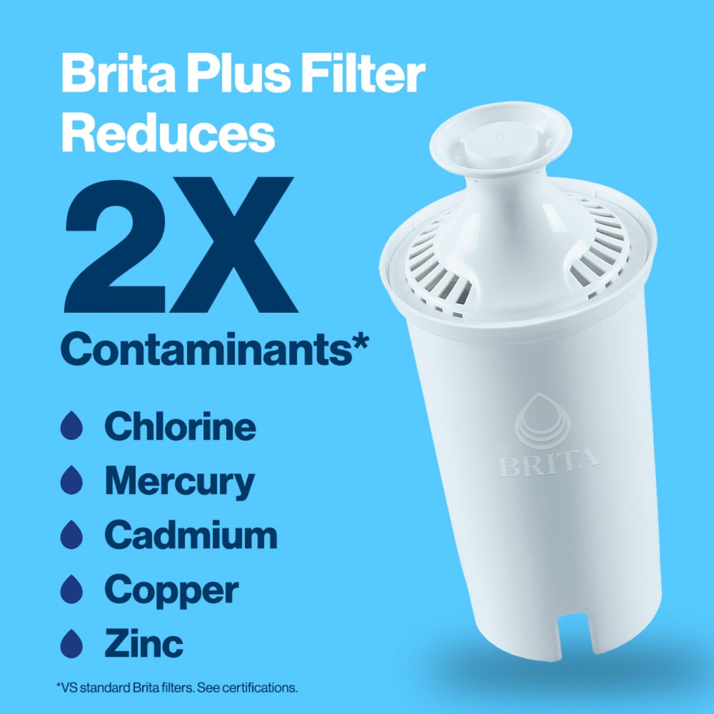 BritaPlus Pitcher Filter, High Density Replacement Filter for Pitchers and Dispensers, Made Without BPA, 4 Count