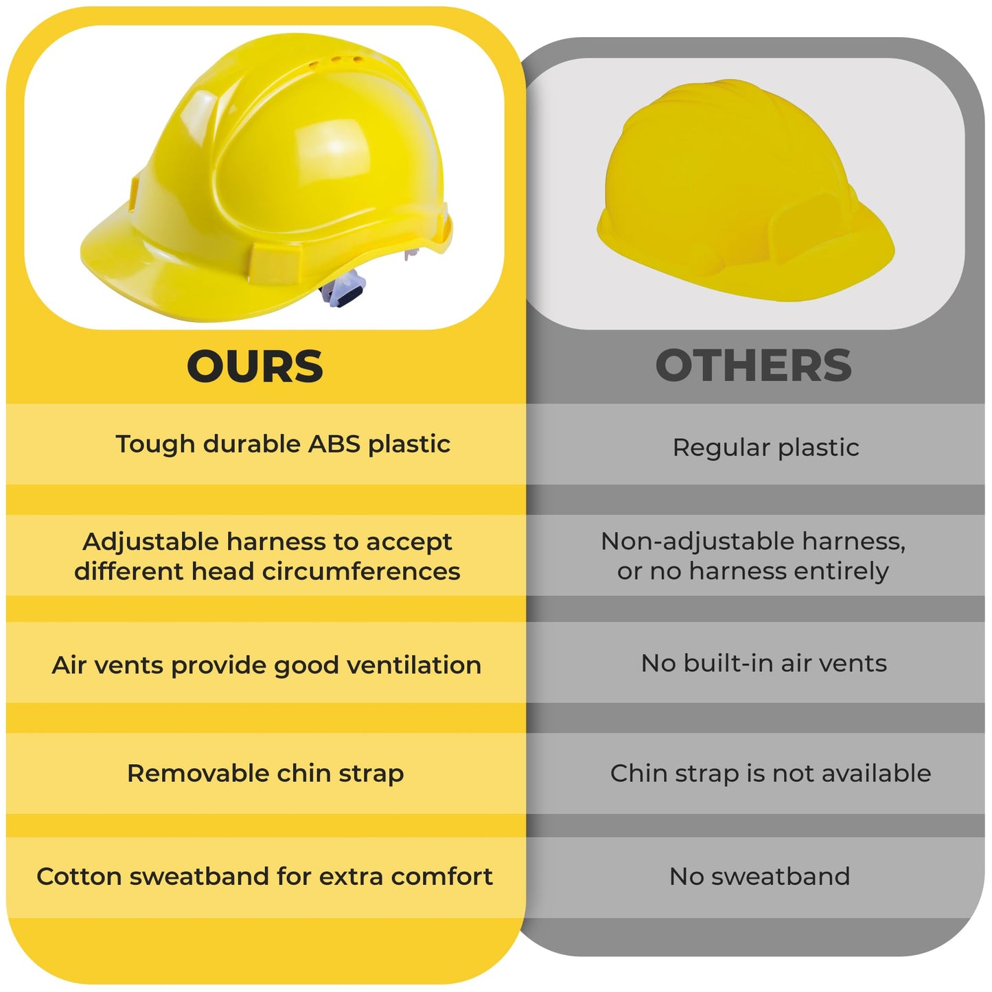 Child Hard Hat Construction Helmet - Adjustable for Ages 3-7, Toddler. Realistic Look, Replica of Grownup Gear. Construction Worker Yellow Hat for Children Boys & Girls