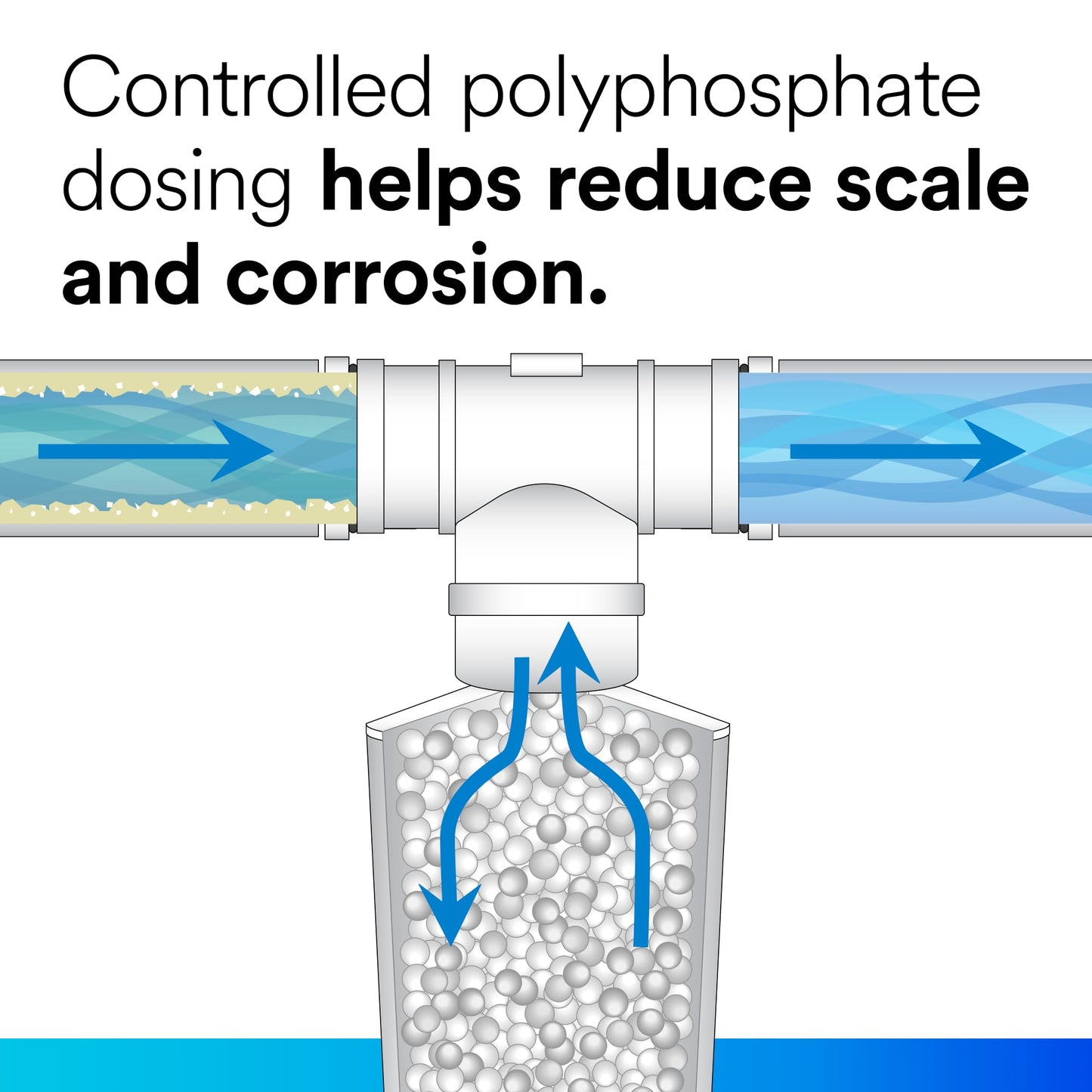 3M Aqua-Pure AP431 Whole House Scale Inhibition Inline Replacement Water Cartridge For System AP430SS, Genuine 3M Replacement Cartridge