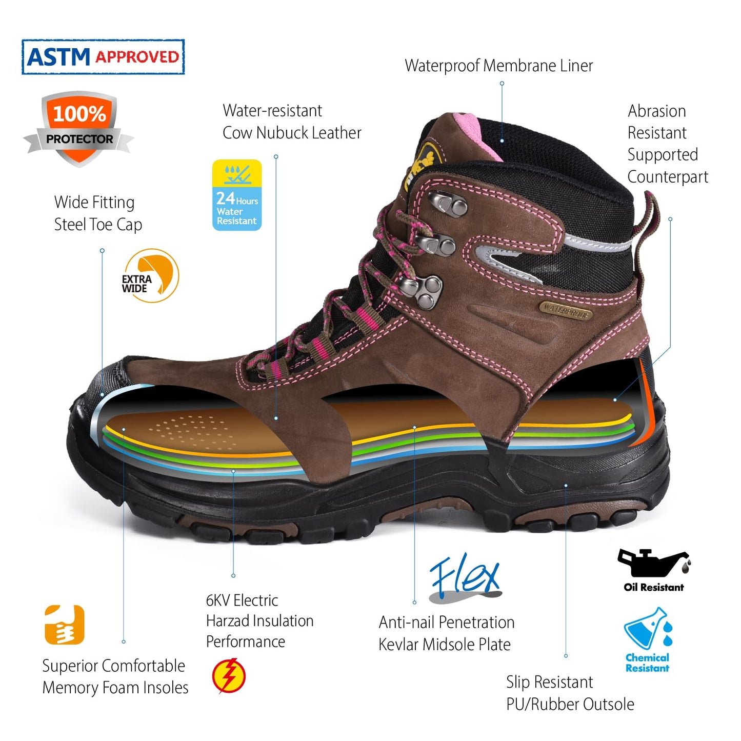 Women's Steel Toe Boots Waterproof Cow Leather Lightweight Work Boots for Women Fire Safety Boots Non Slip Puncture Resistant(Size 7)