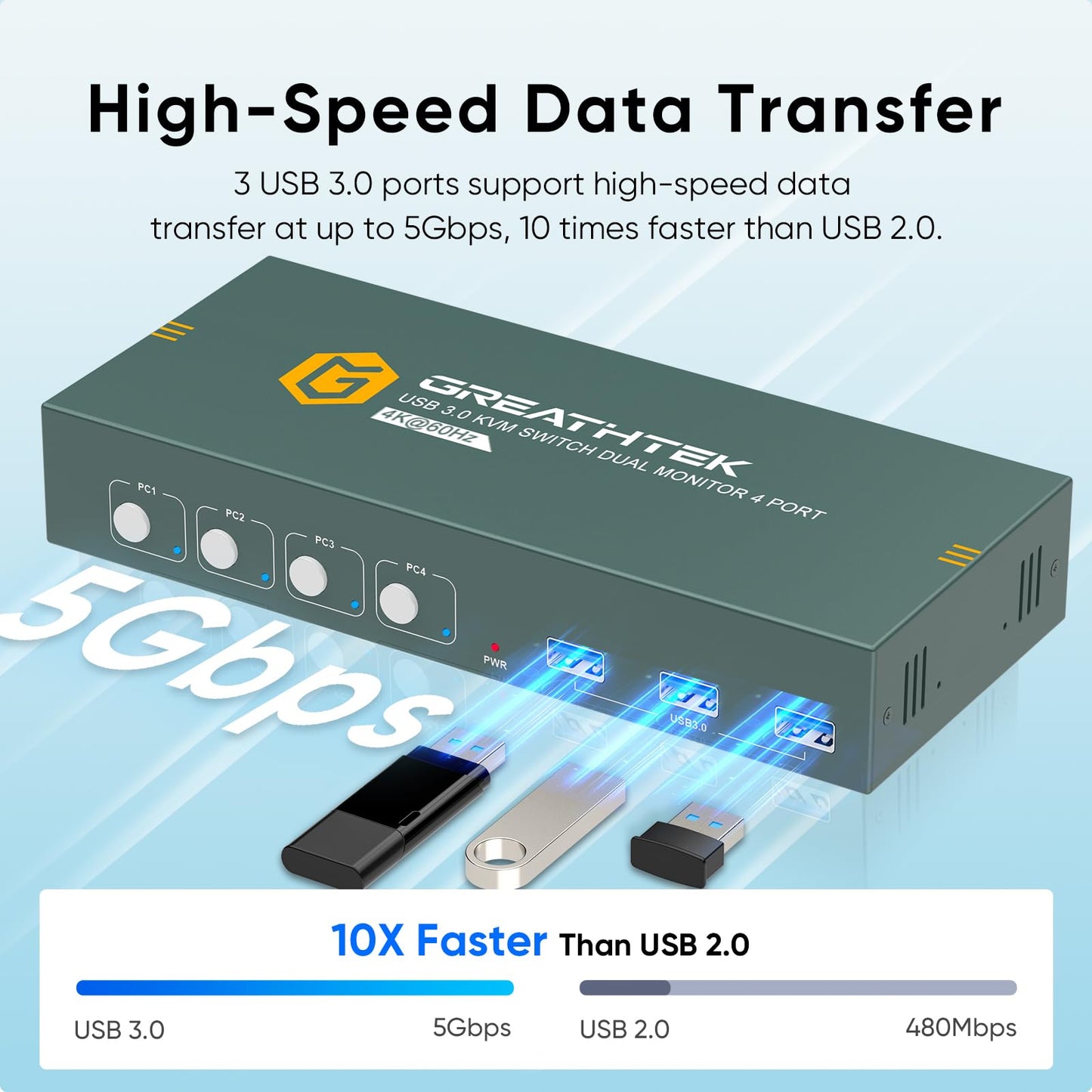 4K@60Hz HDMI KVM Switch 4 Computers 2 Monitors USB3.0, 4 Ports KVM Switch Dual Monitor with 3 USB3.0 Ports Sharing Keyboard and Mouse, Printer/Scanner, Desktop Controller