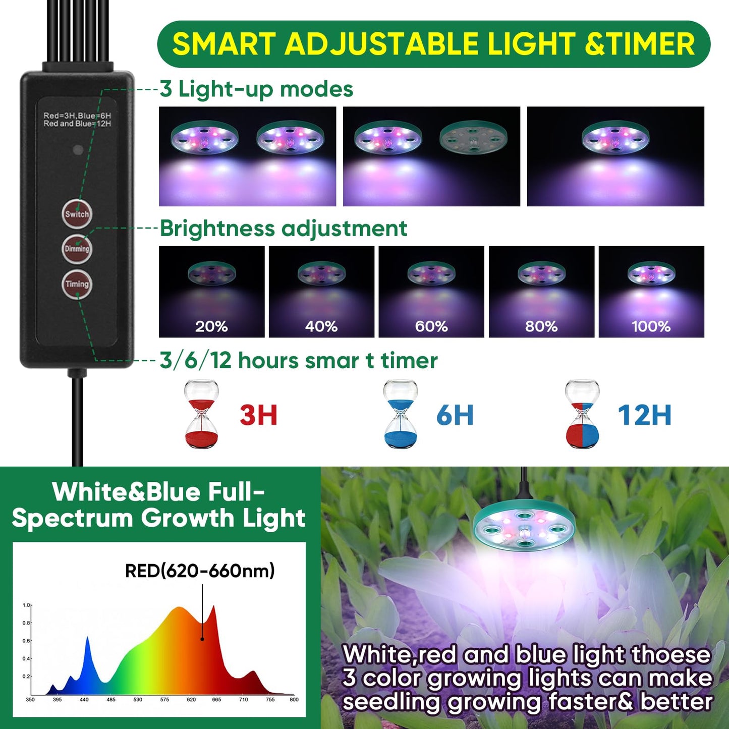 BlumWay Self-Watering Seed Starter Tray with Grow Light,5 Pack 60 Cell Seed Starter Kit with Humidity Dome for Seed Starting,Reusable Plant Germination Trays for Indoor Gardening Seed Growing Seedling