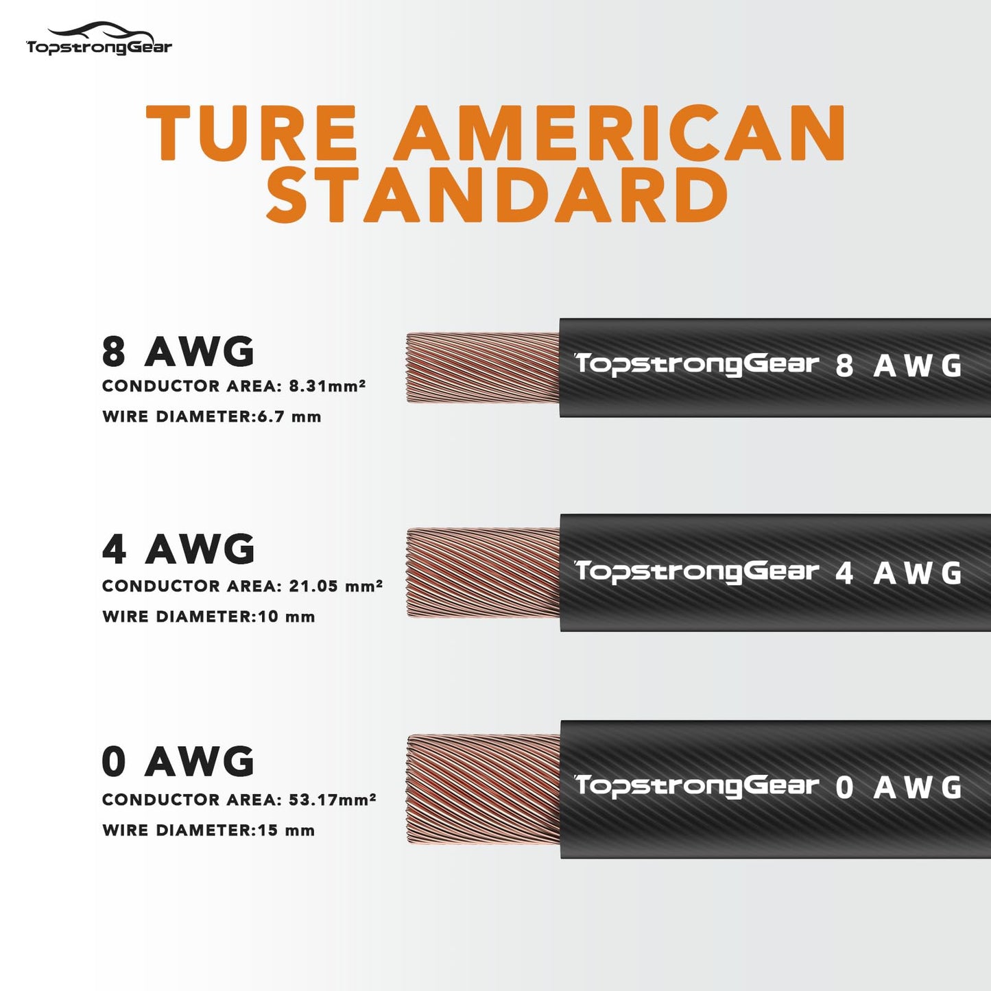 TOPSTRONGGEAR 4 Gauge 25ft Black and 25ft Red Power/Ground Wire True 4 AWG Power Wire-True Spec and Soft Touch Cable (Black&Red) (25FT Red & 25FT Black)