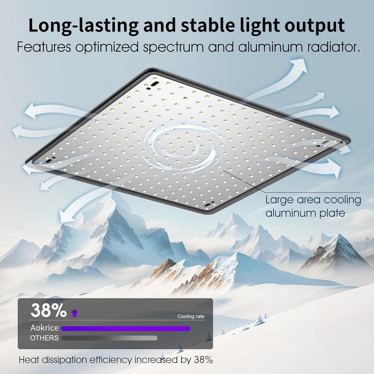 Aokrice LED Grow Light Panel 200W Lamp for Indoor Plants, Full Spectrum with White Blue Red UV IR LEDs for 4x4ft Coverage Grow Tent Greenhouse Veg and Bloom Seedlings Hydroponics (2 Pack)