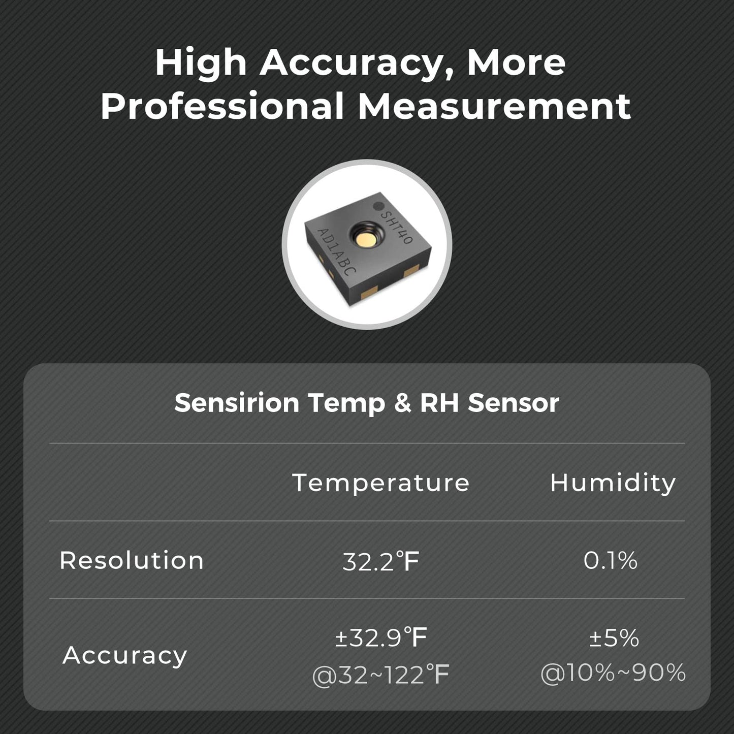 Qingping Wi-Fi Thermometer Hygrometer, Remote Monitoring via Qingping IoT, Temperature and Humidity Monitor for Different Scenarios, Fast Alert Notification, Rechargeable Battrey