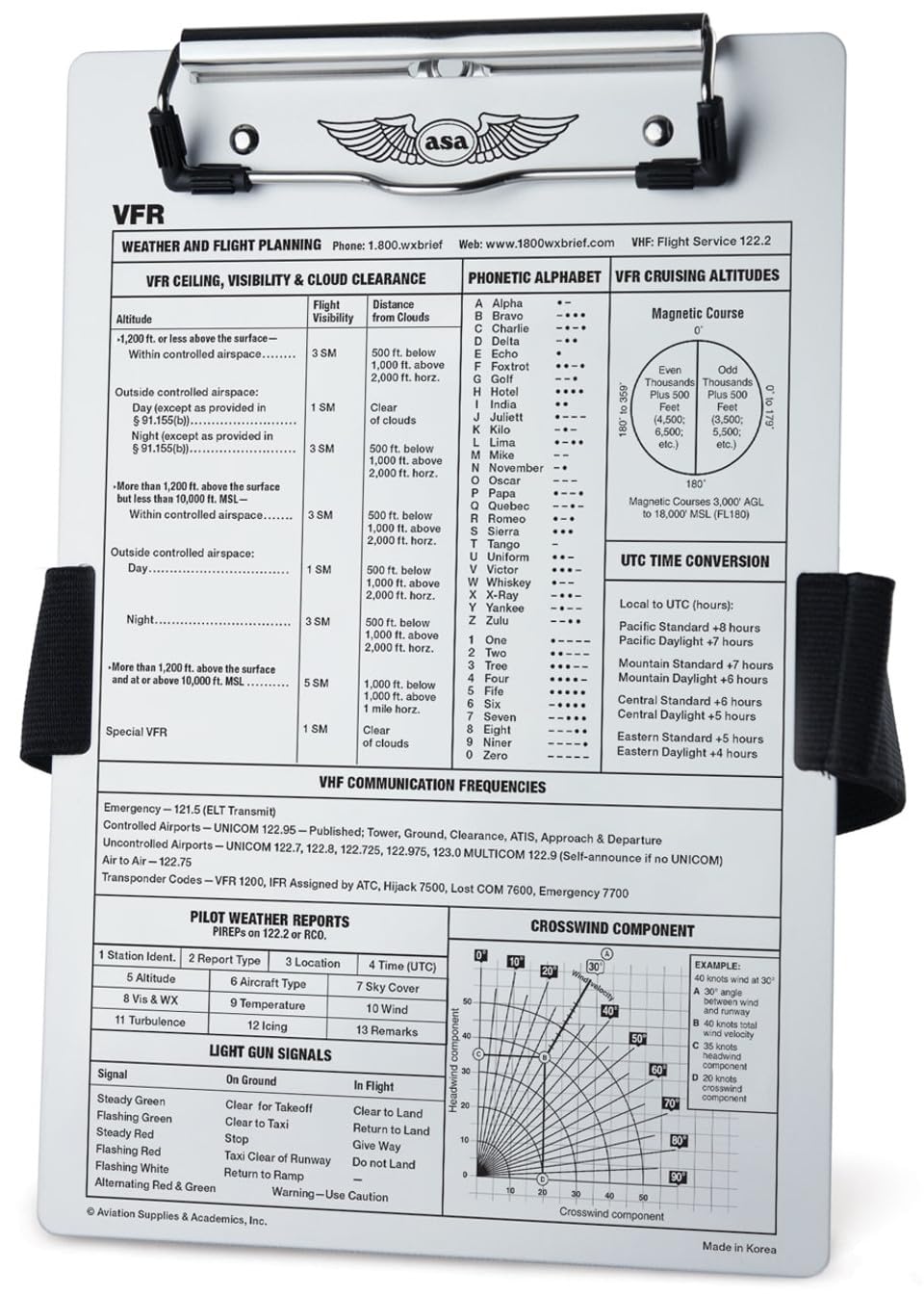 ASA - New VFR Kneeboard ASA-KB-1-A