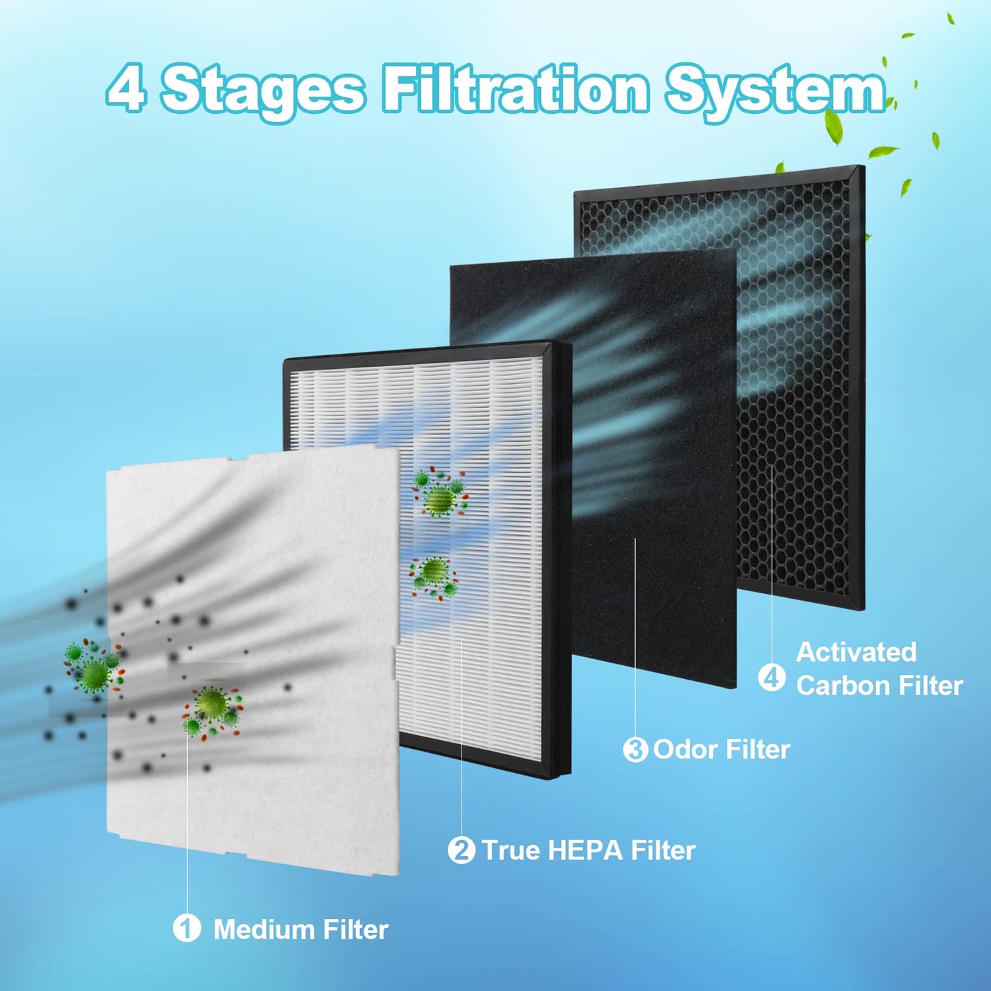 CPGSY MinusA2 Filter Replacement Kit, Compatible with Rabbit Air MinusA2 Purifier, SPA-700A, SPA-780A/N-Odor Remover Filters.