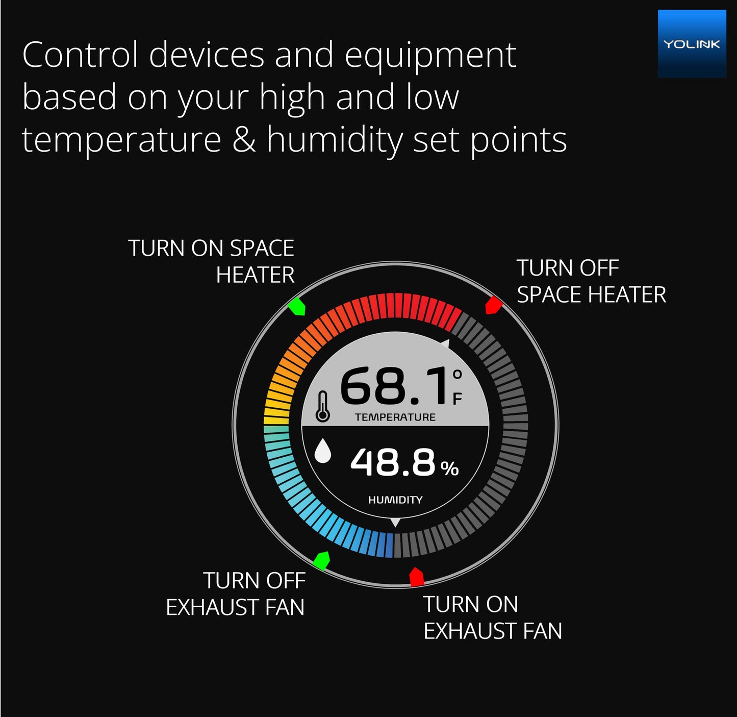 Smart Temperature Humidity Sensor Works w/ Alexa IFTTT, 1/4 Mile Super Long Range Wireless Digital Hygrometer Indoor Thermometer Humidity Meter Temperature Humidity Monitor Sensor -YoLink Hub Required