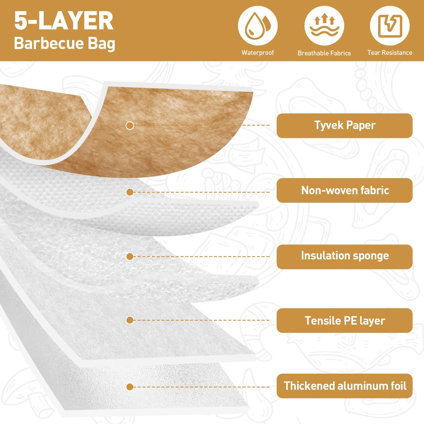 BBQ Blanket for Resting Meat,Smoker Meat Resting Blanket,Reusable Smoker Grilling Meat Insulated Resting Bag with Wide Mouth for Large Brisket/Beef/Pork Shoulders/Turkeys (BBQ Blanket 21in)