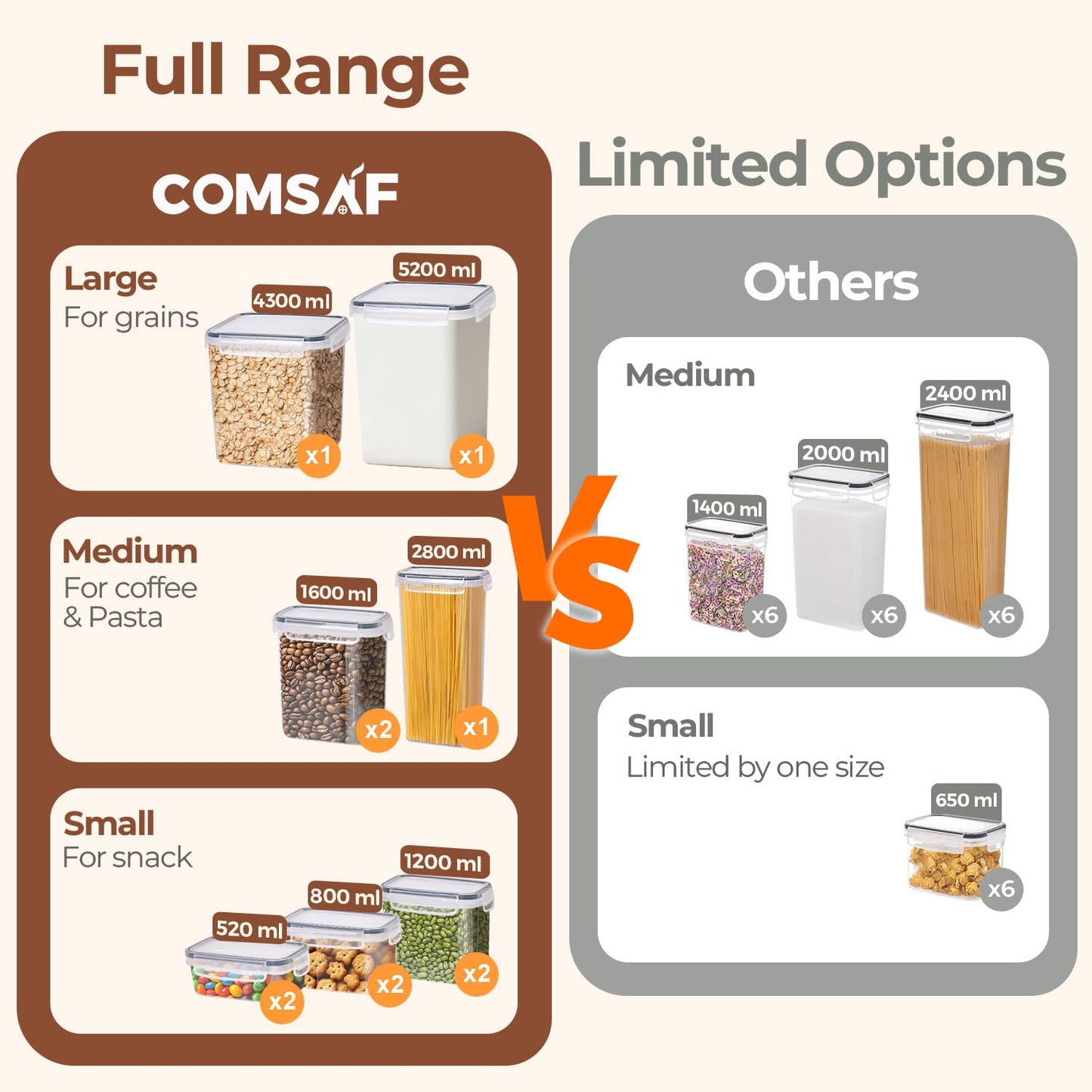 ComSaf 11 Pcs Large Pantry Storage Containers (Up to 5.2L/4.3L), Airtight Food Grade Plastic Kitchen Organizers with Lids & Labels for Flour, Cereal, Pasta, Sugar, Stackable