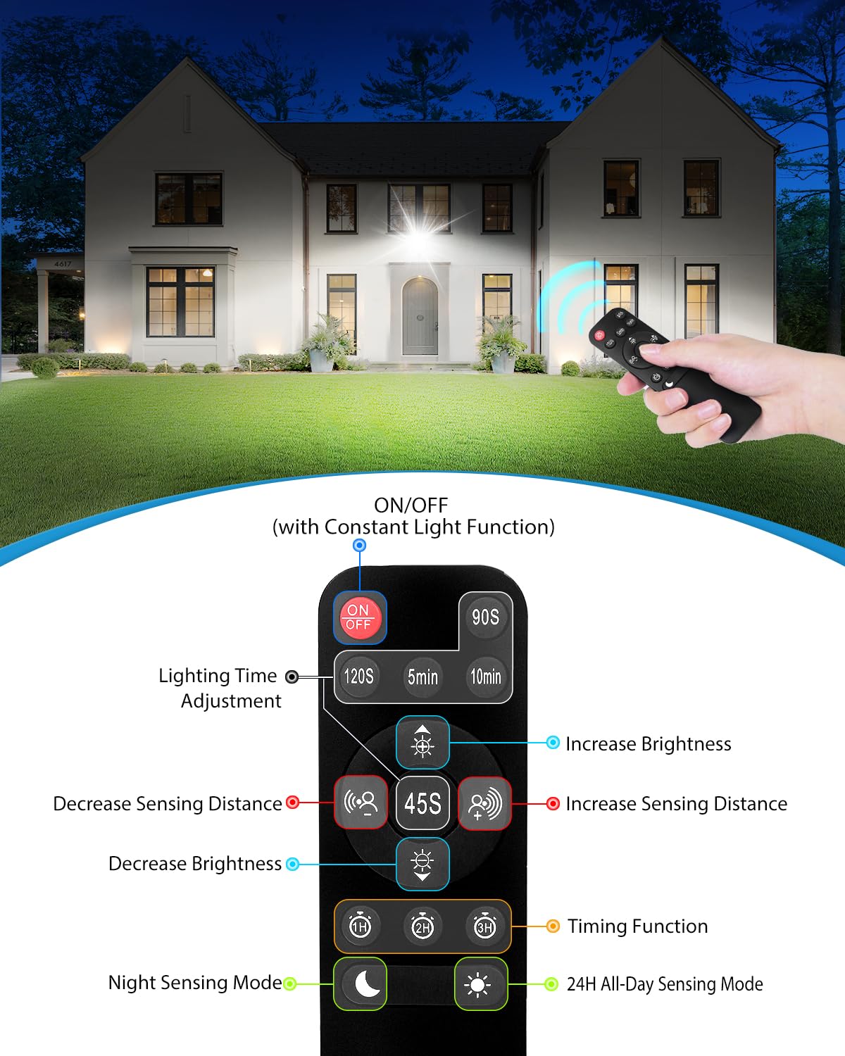 MEIHUA 80W LED Motion Sensor Outdoor Lights, 9000LM Super Bright LED Flood Light Outdoor, IP66 Waterproof LED Exterior Floodlight with Remote Control, 6500K Outdoor Security Light for Yard Garage