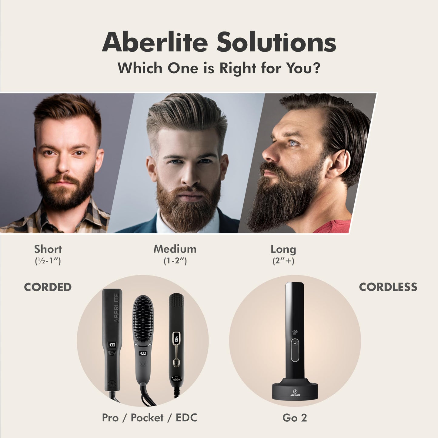 Aberlite Beard Straightener for Men (2019) Beard Straightening Heat Brush Comb Ionic - Electric Dual Voltage (100V-240V) - For Home & Travel