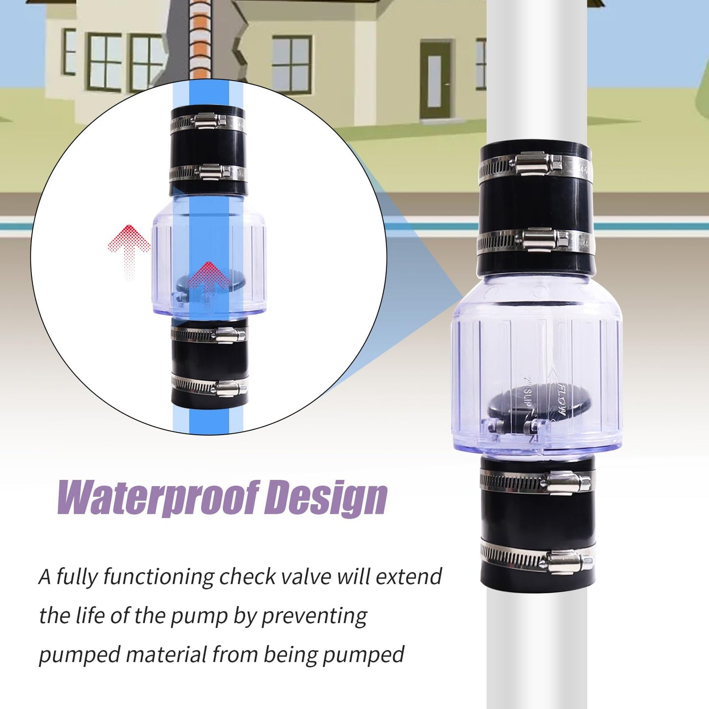 VIKKSAER 7-1/4" Gap in 2-Inch Schedule 40 PVC, 2-Inch Check Valve, Silent Sewage or Sump Pump Check Valve, Stainless Clamps Fit for Bedrooms Basements