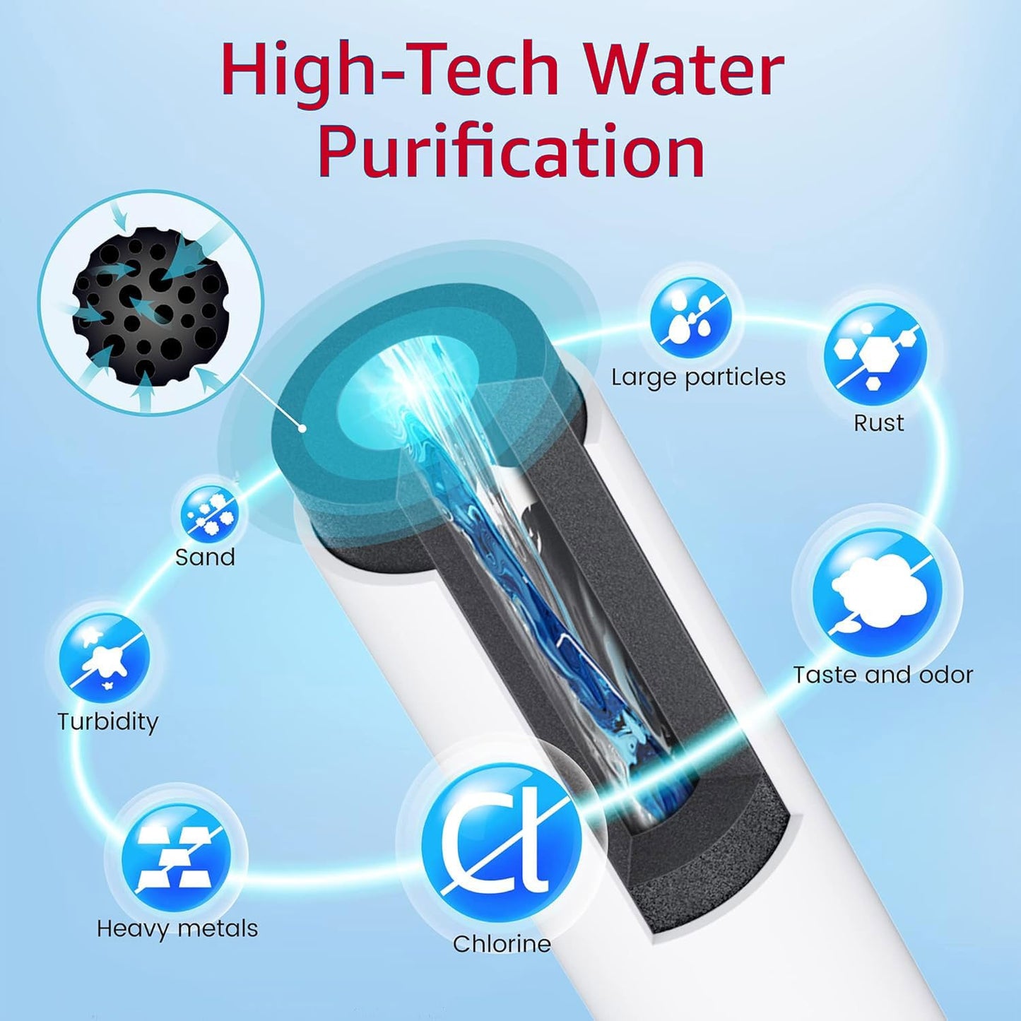 3-Pack Refrigerator Water Filter Replacement, LT1000P, 6-Month/200-Gallon Capacity