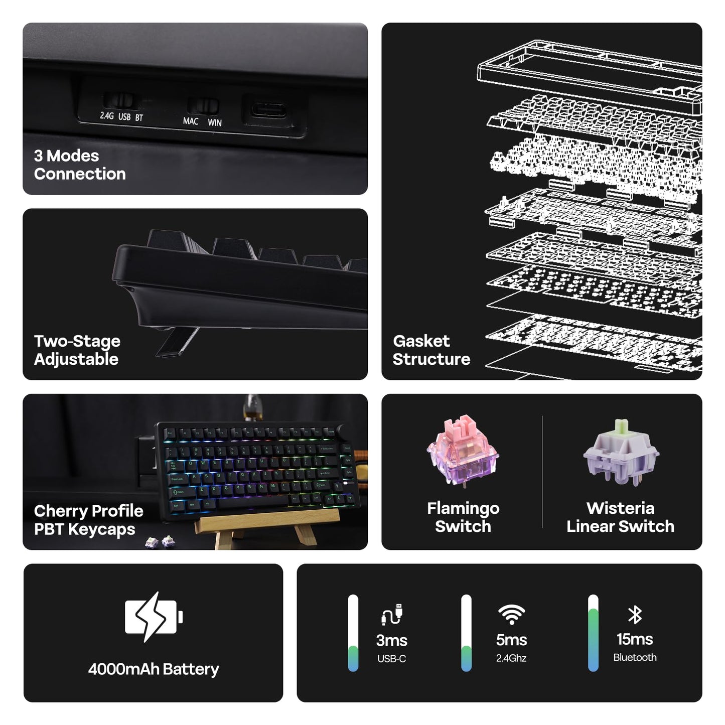 EPOMAKER QK81 75% Wireless Mechanical Gaming Keyboard, QMK/VIA Programmable and Hot-Swappable, 81 Keys with Metal Knob, 2.4Ghz/BT/USB, Creamy Gasket-Mount, RGB Backlight (Black, Wisteria Switch)