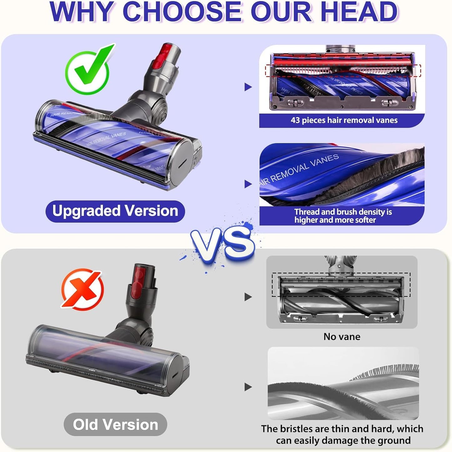 Upgrade Anti-Tangle Replacement Vacuum Head for Dyson V7 V8 Cyclone V10, V11, V15 Cordless Vacuum Cleaners, Quick Release Motor-Head Brush Roller for Dyson SV10 SV11 SV12 Vacuum Attachments Parts