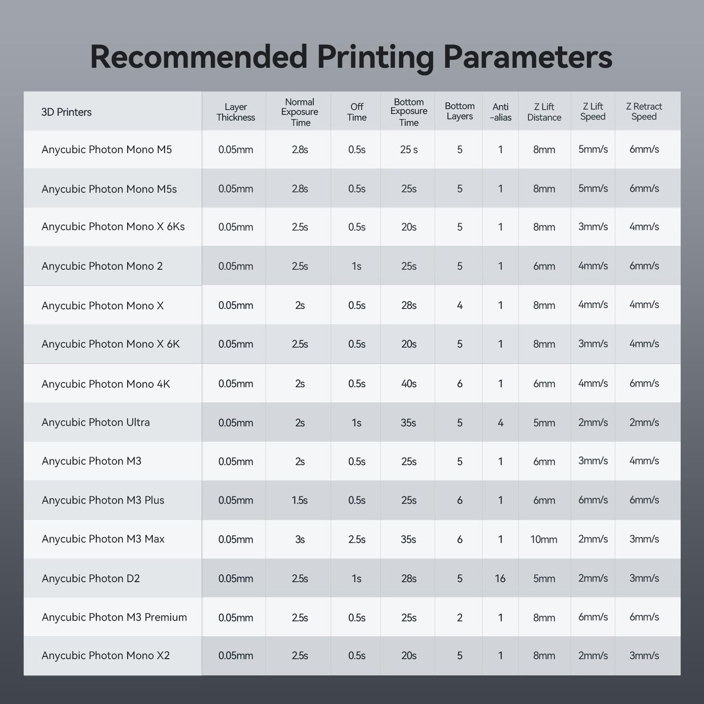 ANYCUBIC ABS-Like Resin Pro 2, Toughness Upgrade 3D Printer Resin, Low Odor 405nm UV-Curing Resin, High Precision and High-Success Rate Standard Photopolymer Resin for LCD DLP 3D Printing (2kg-Gray)
