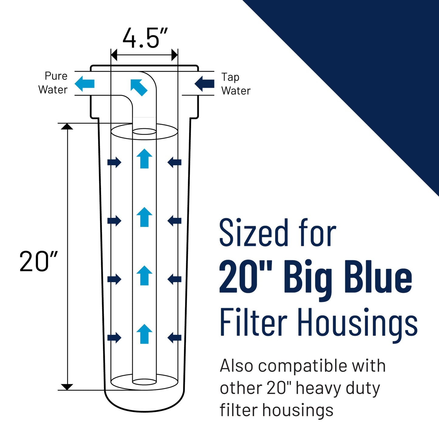 Pentek DGD-2501-20 Spun Polypropylene Filter Cartridge, 20-Inch x 4-1/2-Inch