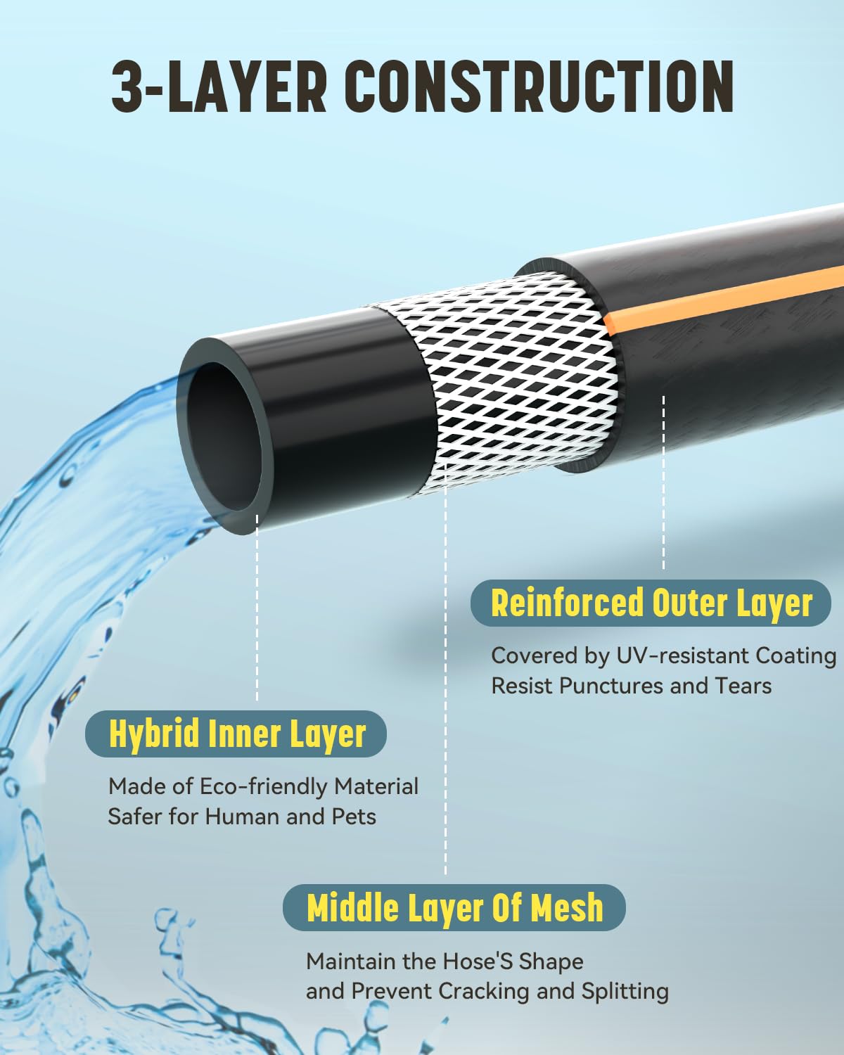 Gpeng Heavy Duty Garden Hose, 50ft x 5/8" Water Hose, Flexible Hybrid Hose with 10-Pattern Spray Nozzle, Swivel Handle, Male to Female Fittings, Burst 600 PSI
