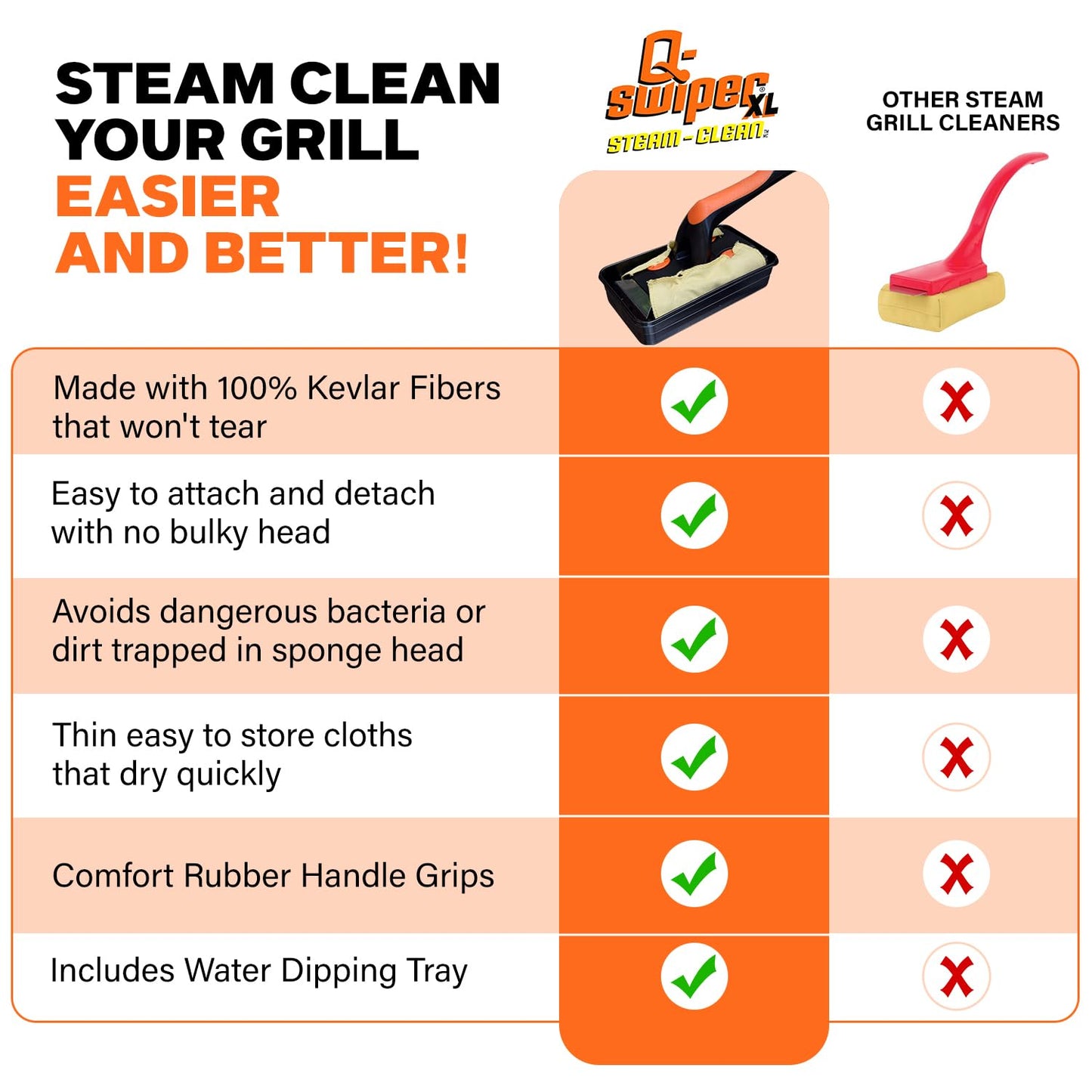 Q-Swiper XL Steam-Clean Grill Cleaning Value Set | Bristle-Free Brush with Scraper | Dipping Tray, 4 Kevlar® Heat Resistant Cleaning Cloths | Safe Way to Steam Away BBQ Grill Grease & Grime
