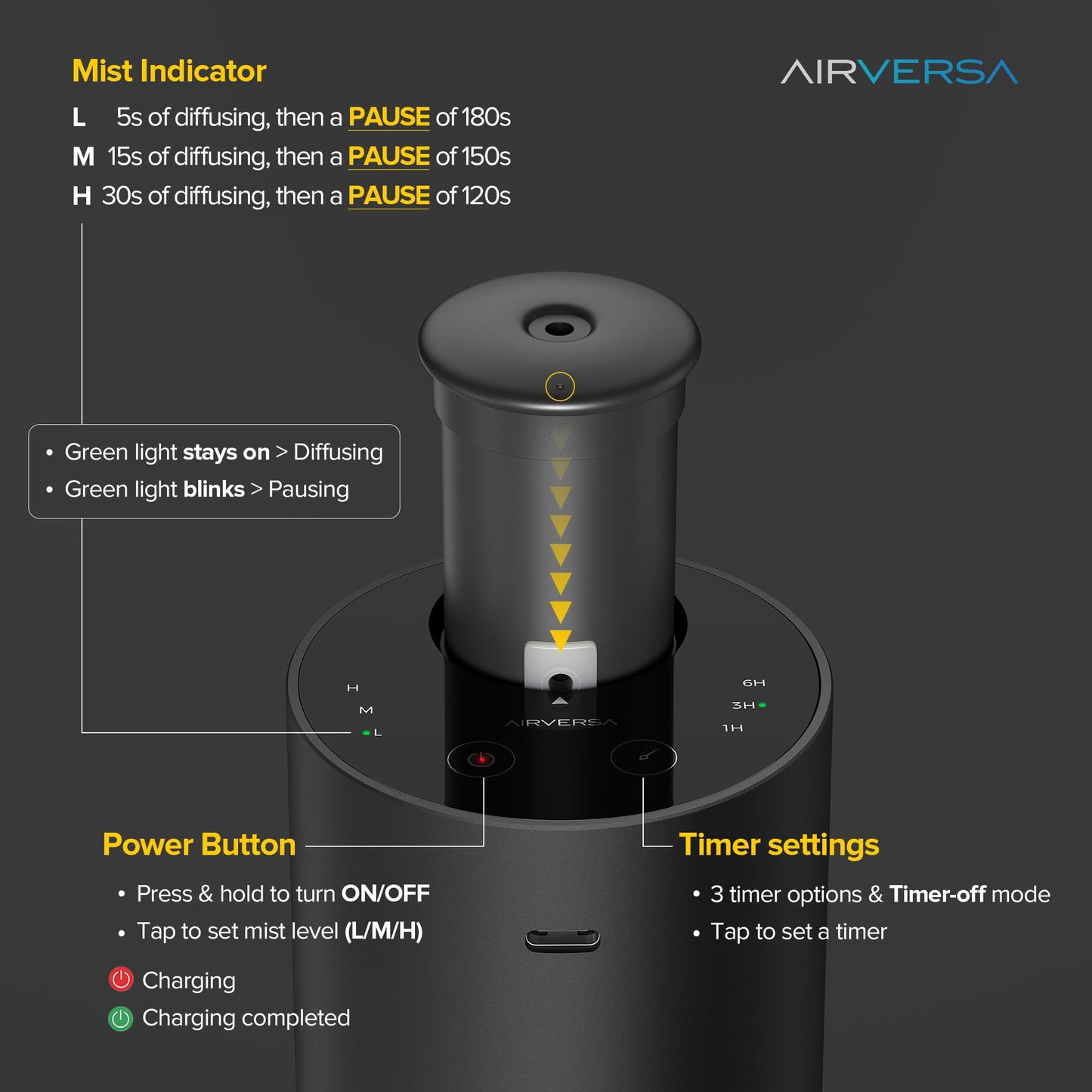 Airversa Metal Housing Waterless Diffuser for Essential Oils, Rechargeable Battery Operated, Cordless Mini Scent Air Diffuser, 1/3/6h Timer, L/M/H Mist Levels for Home Room Car Office, ANX Black