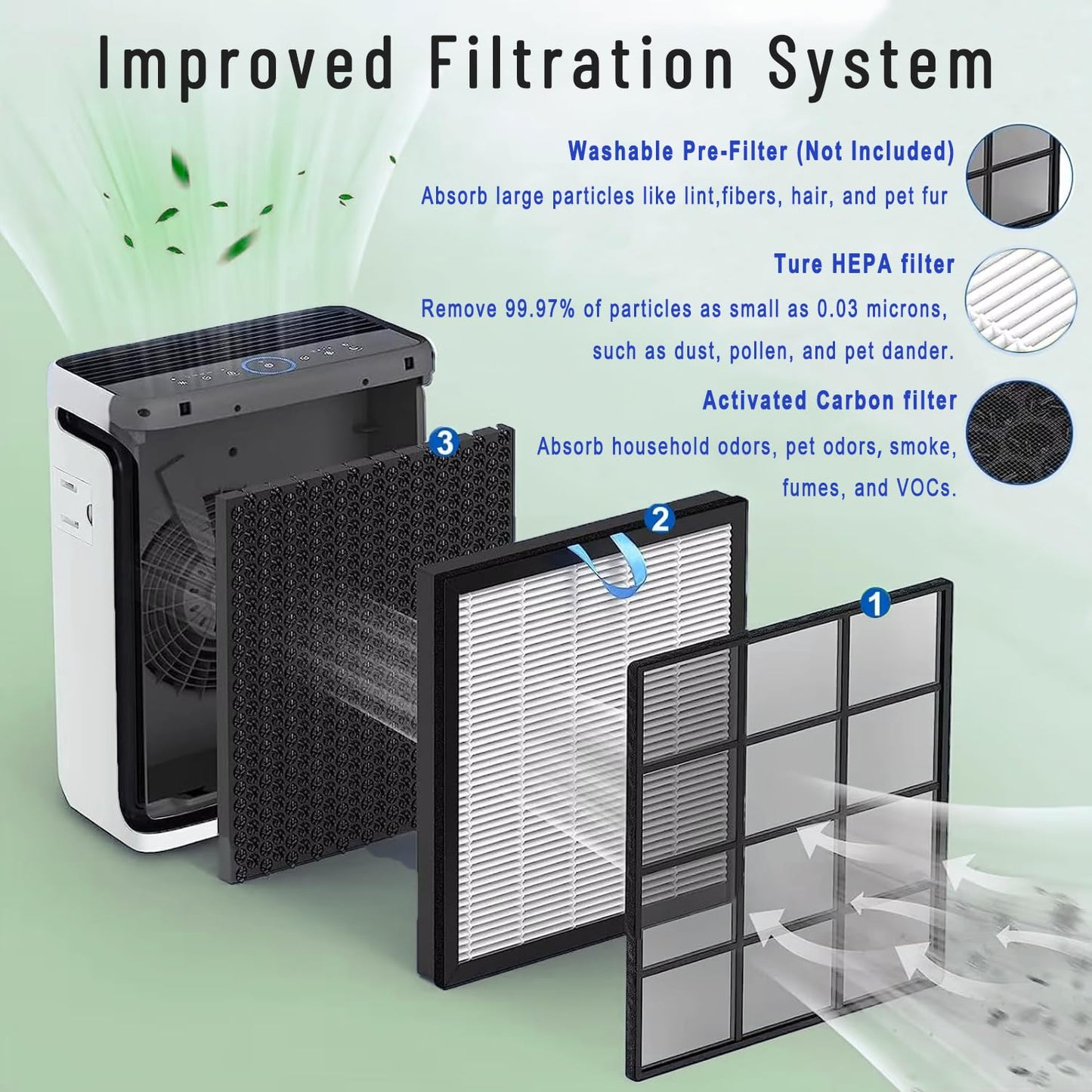 Vital 200S Replacement Filters for LEVOIT Vital 200S & Vital 200S-P Air Purifiers, H13 True HEPA & High-Efficiency Activated Carbon (Vital 200S-RF, LRF- V201-WUS), White, 2 Pack