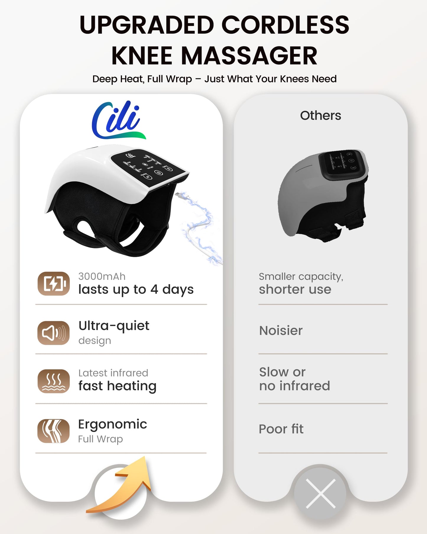 CILI Cordless Knee Massager with Heat & Vibration,Heated Knee Brace with 3 Heat & 3 Vibration,Knee Support for Knee with Low-Noise,Heated Knee Massager,Gift for Dad, Mom, Men, Women
