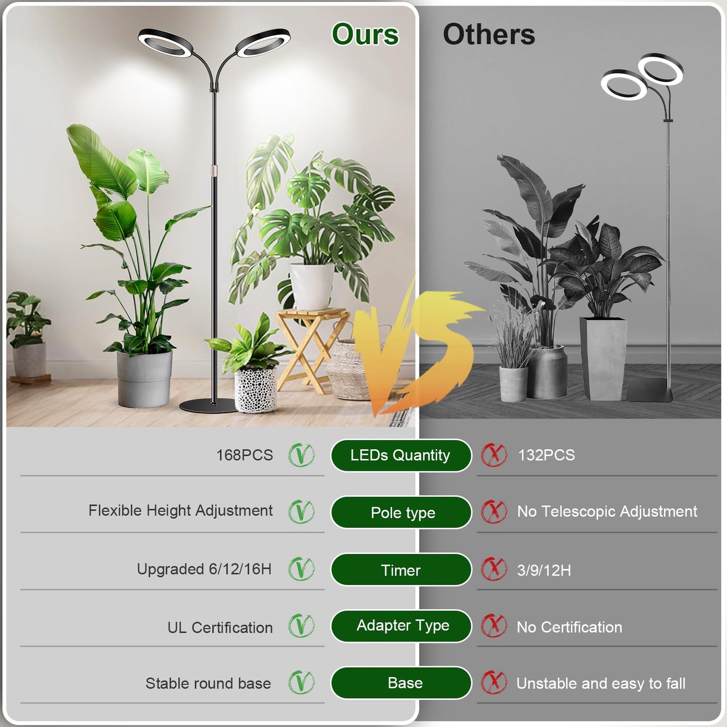 Garpsen Halo Grow Lights, Dual-Head Full Spectrum LED Plant Lights for Indoor Growing with Stand, 3 Color Modes Grow Lamp with Timer 6/12/16H, 5 Dimmable Levels, 164 LEDs and 67''Height Adjustable