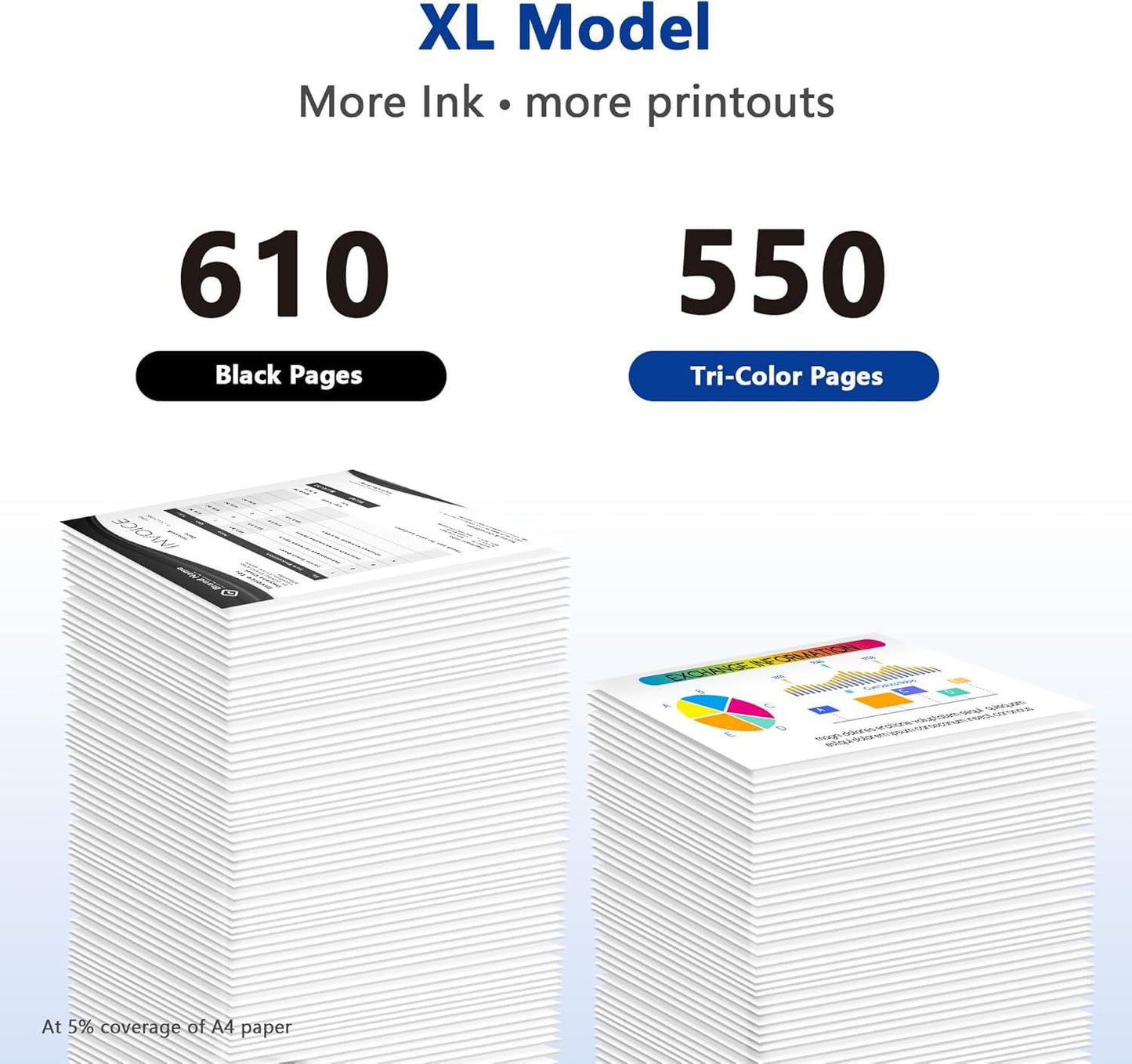 PG-240 XL/CL-241 XL Combo Pack Replacement for Canon Ink 240 241 for 240 and 241 Ink Cartridges for Pixma TS5120 MG3600 MG3620 MX472 MX530 MX432 MG3520 MG3120 Printer