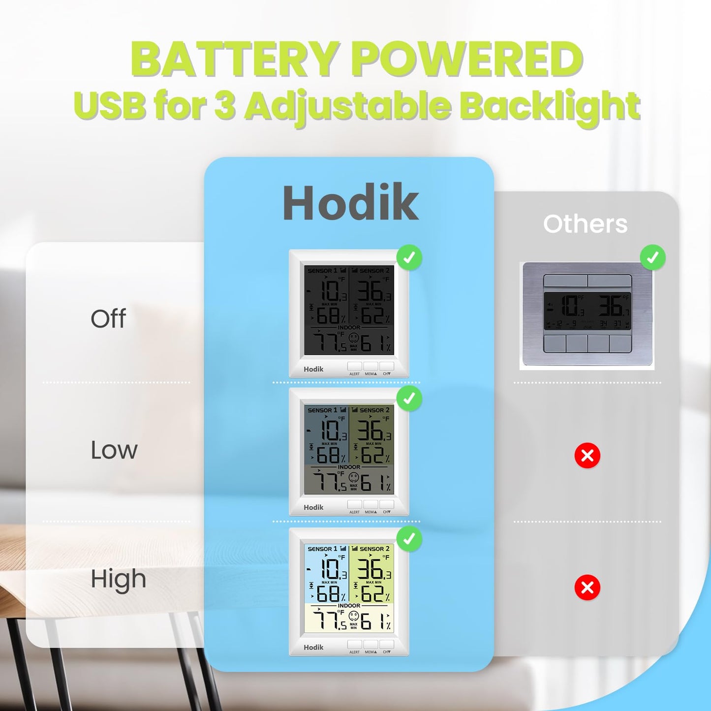 HODIK Refrigerator Thermometer with Alarm Fridge Freezer Thermometer, 100M Range Wireless Digital Thermometer with 3 Adjustable Backlight for Kitchen Home Restaurant