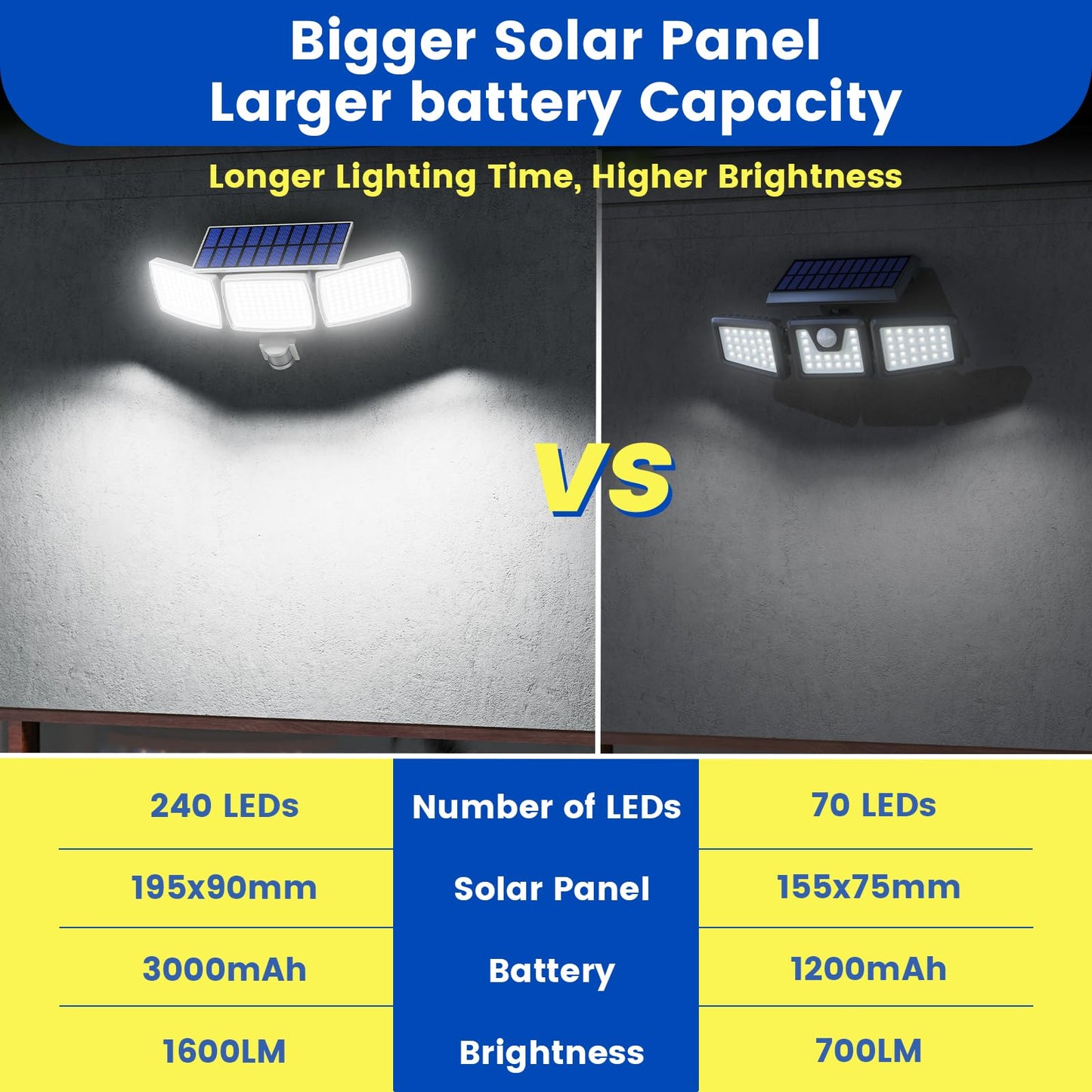 Solar Lights Outdoor, 1600LM Bright LED Motion Sensor Light Outdoor 3000mAh 50FT, IP65 Waterproof Adjustable 3 Head Solar Powered Security Flood Light 7000K for Yard, Garden, Garage White 2Pack