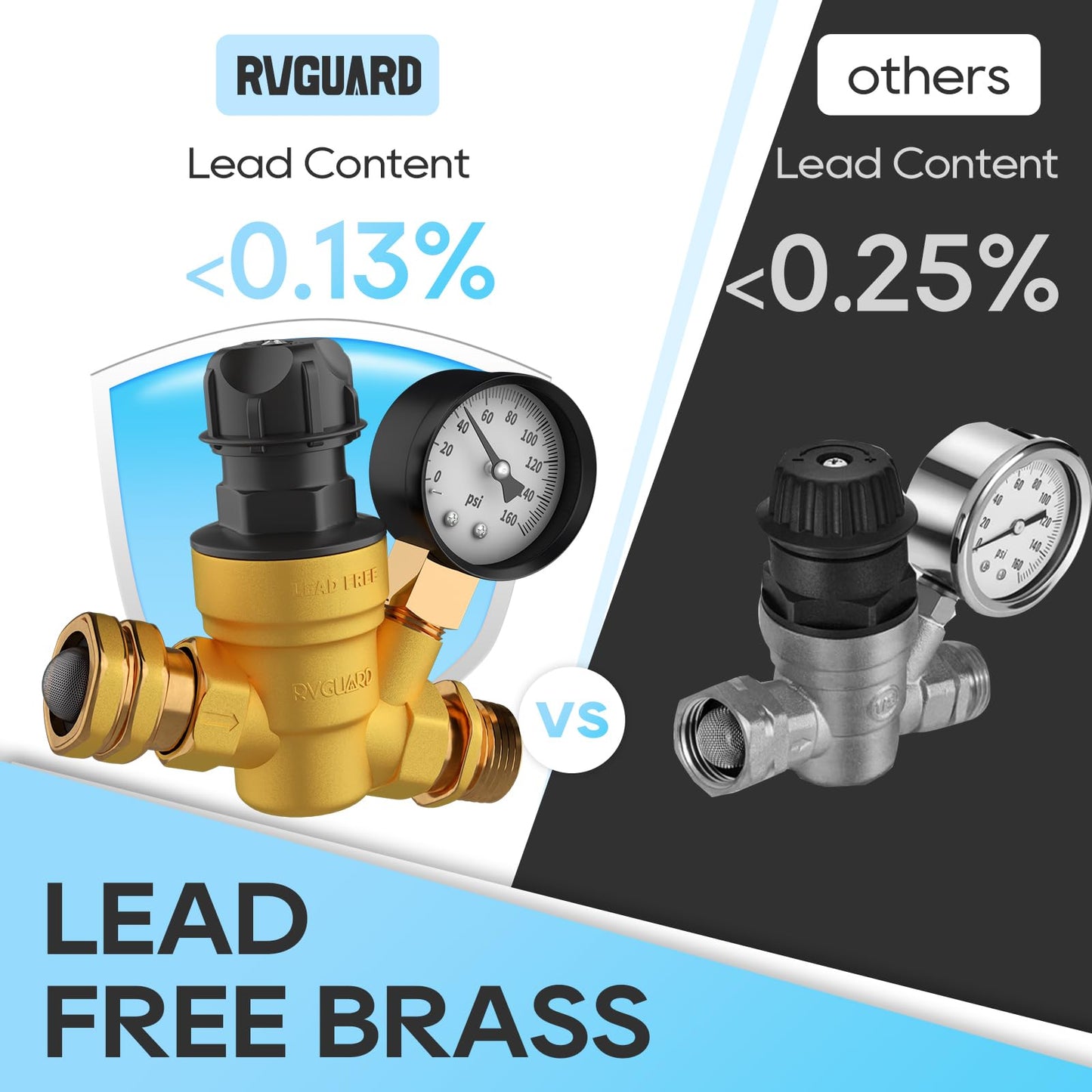 RVGUARD RV Water Pressure Regulator Valve With An Adjustable Knob, NO Tool Required, Brass Lead-Free Water Pressure Reducer with Gauge and Inlet Screen Filter for RV Camper Travel Trailer RGWPR-H