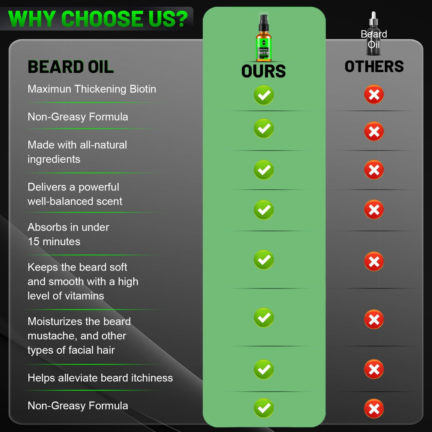 Beard Oil,Maximun Thickening Biotin, with Castor Oil and Argan & Jojoba Oils, Promotes Beard Growth, Styles, Strengthens & Softens Beards & Mustaches,1 Ounce*2（2 Pack）