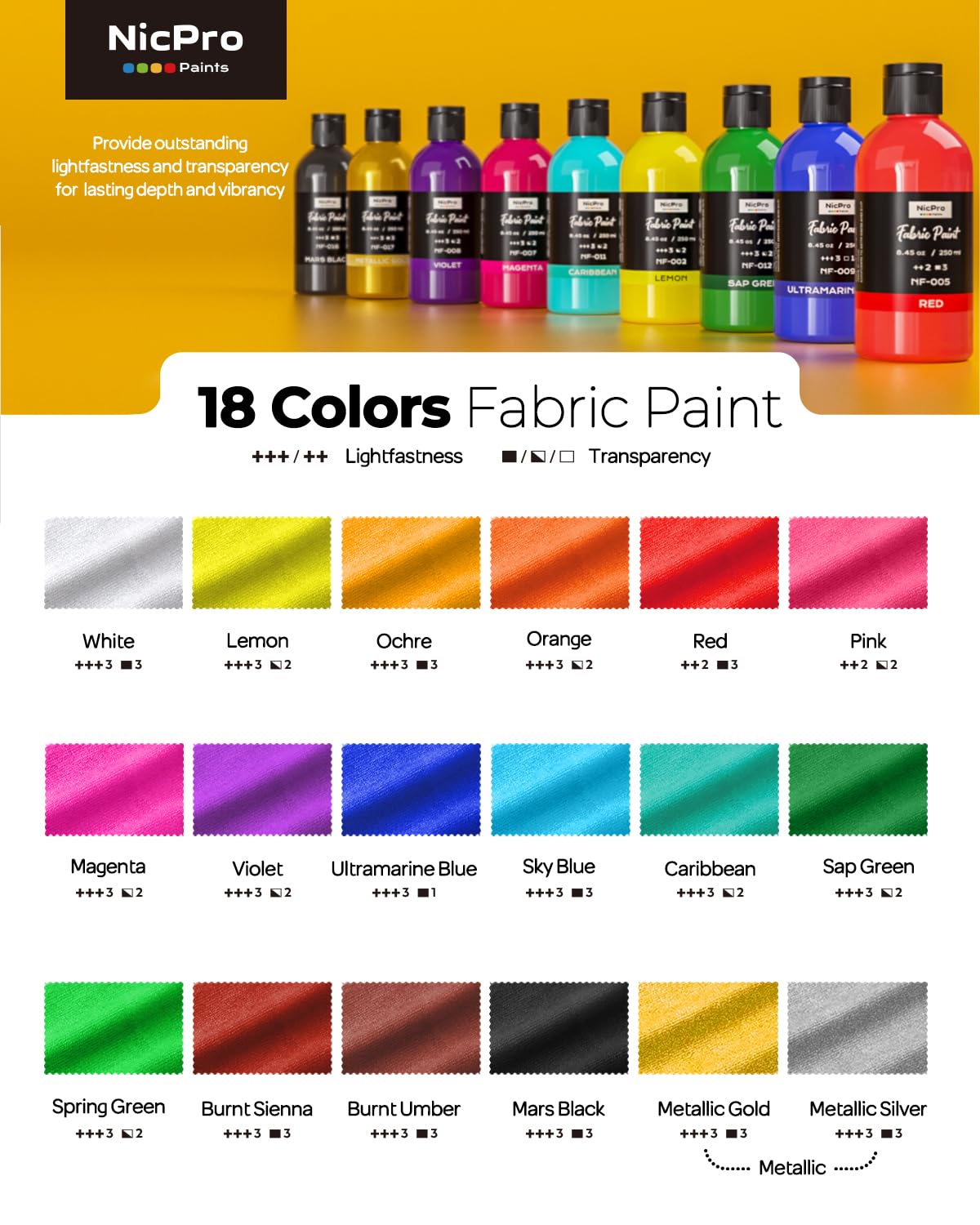 Nicpro 18 Colors Permanent Fabric Paint Set (8.45 oz, 250 ml) Soft Fabric Paint for Clothes, Non-Toxic Textile Paint for Fabric DIY Crafts, T-shirts, Shoes Jeans Bags Canvas with Color Wheel