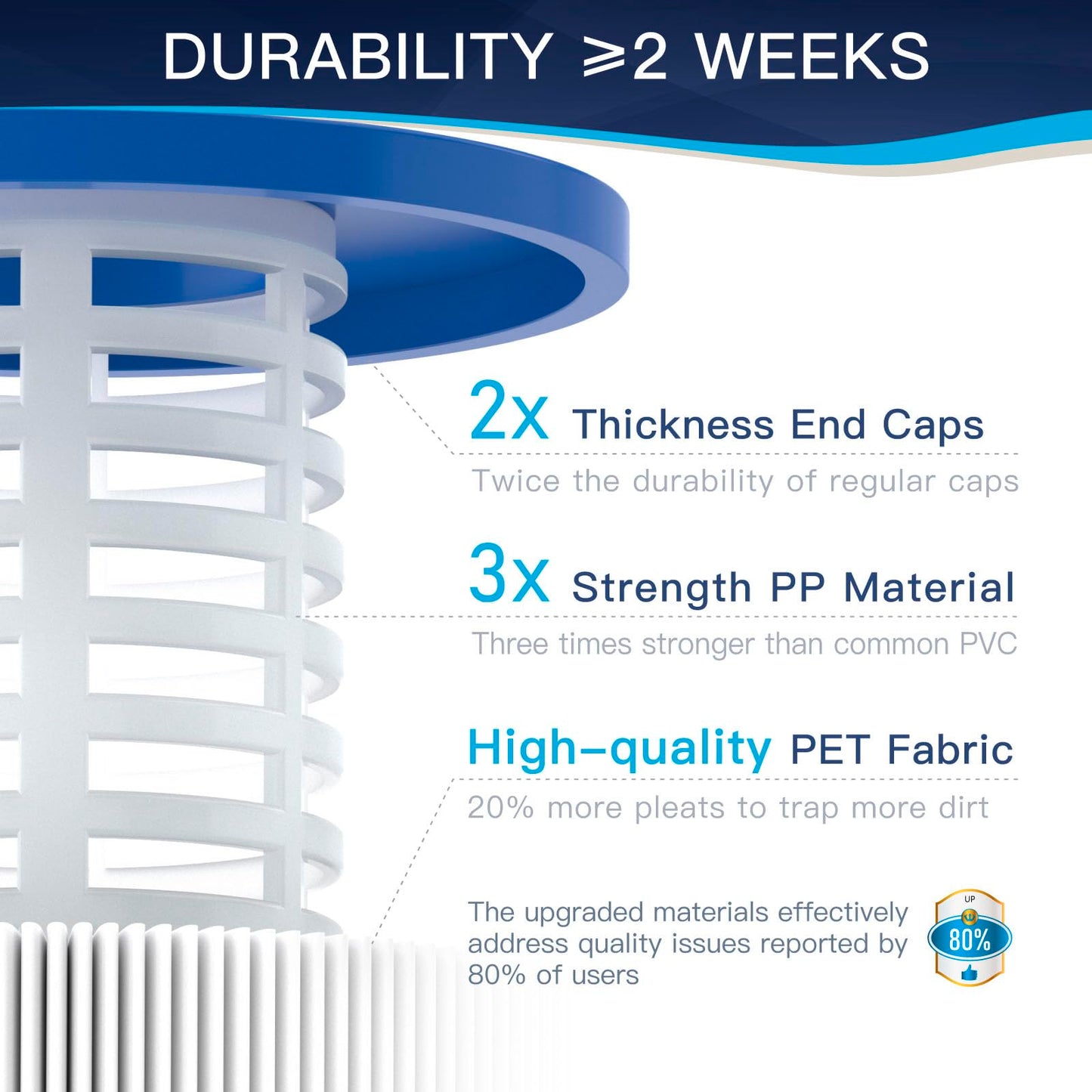 Grefilt 4CH-949 Spa Filter Compatible with Unicel, Pleatco PWW50L, Filbur FC-0172, Hot Tub Filter Cartridge for Rising Dragon 50, Dynasty Spas, 50 Sq. Ft, 2-Pack