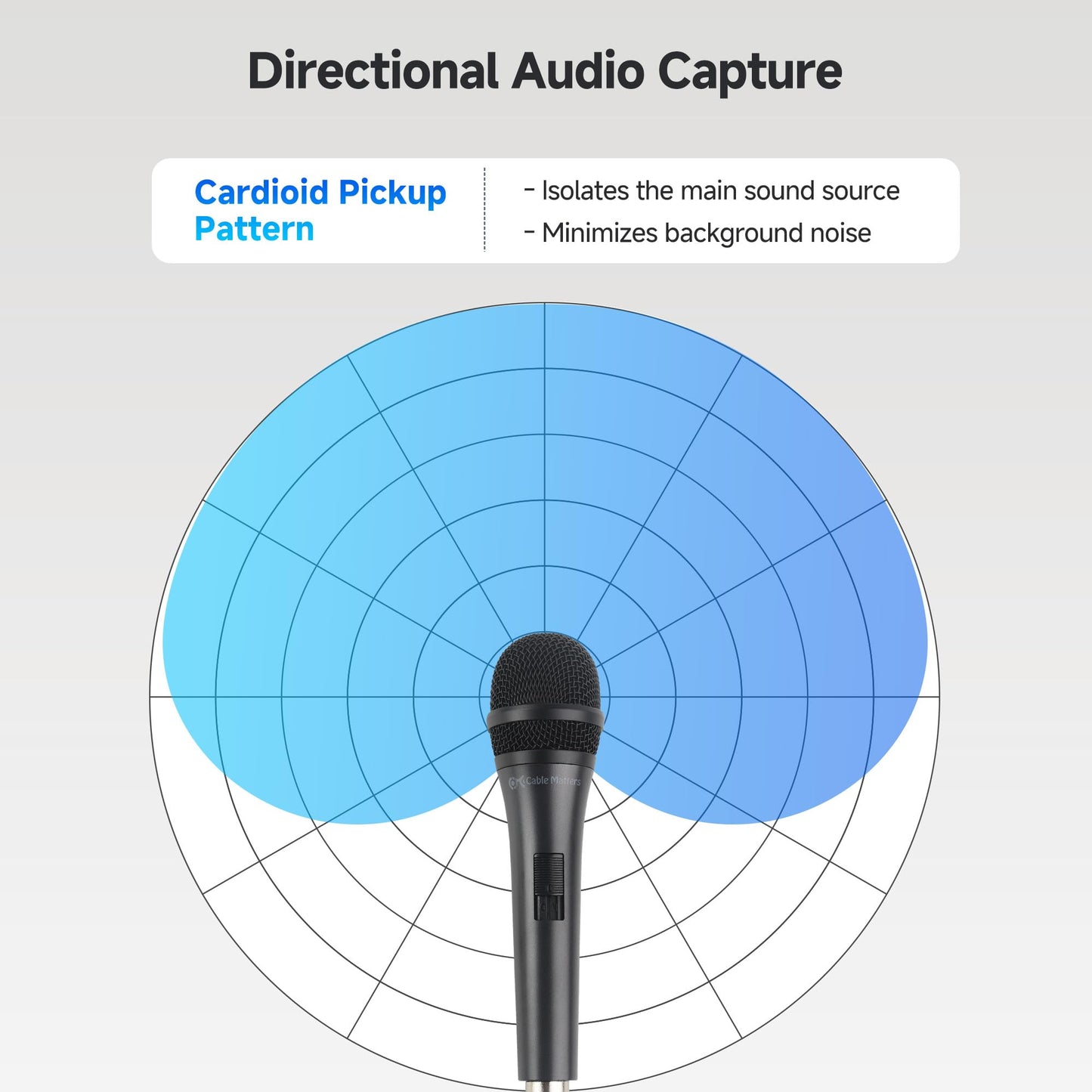 Cable Matters 2-Pack Cardioid Dynamic Vocal Microphones with 4.5m Cable, Wired Microphone for Singing/Singing Machine Microphone Karaoke