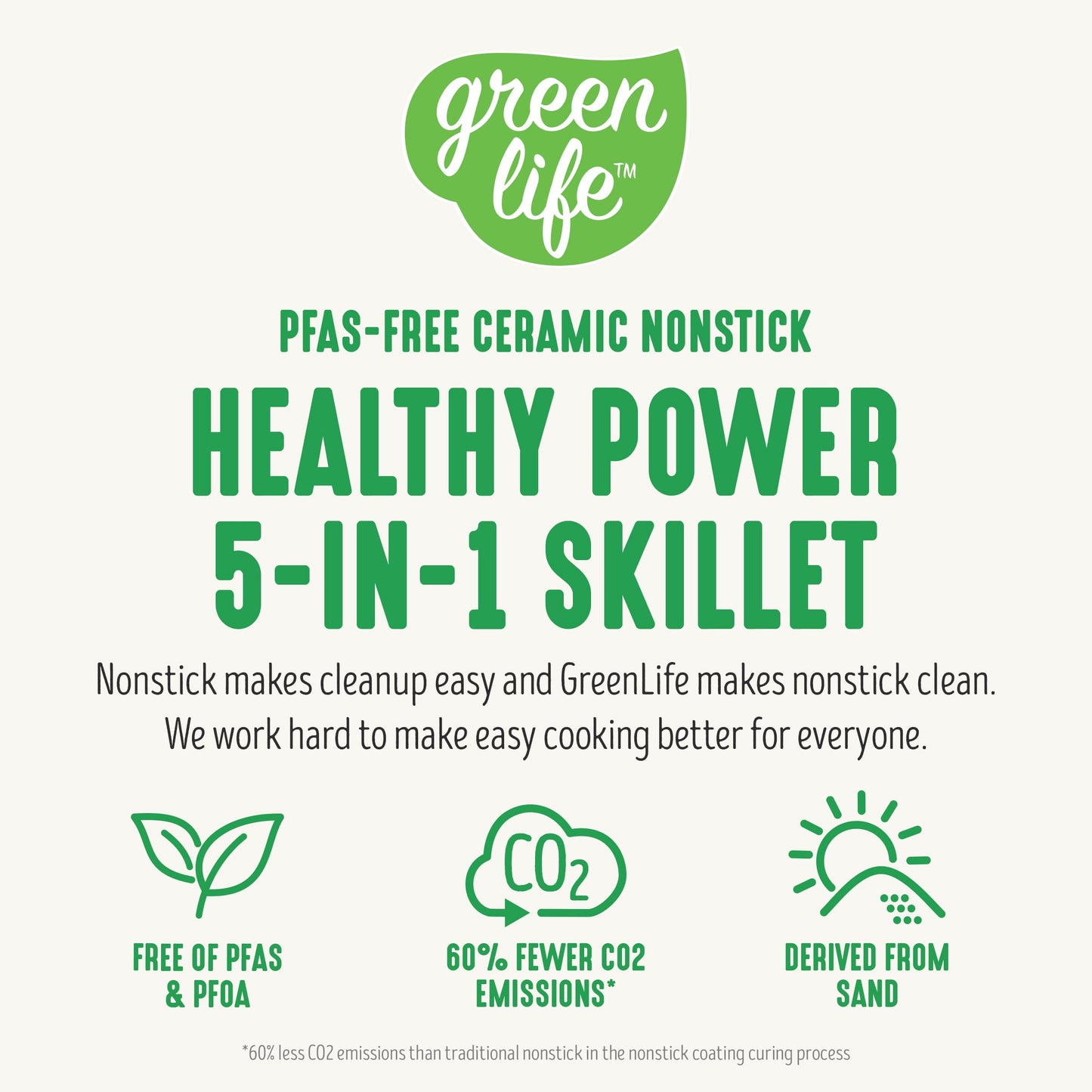 GreenLife 12" 5QT Square Electric Skillet, Glass Vented Lid, Ceramic PFAS-Free Nonstick Interior, Adjustable Temperature Control, Cool Touch Handles, Quick Even Heating, Scratch Resistant, Turquoise