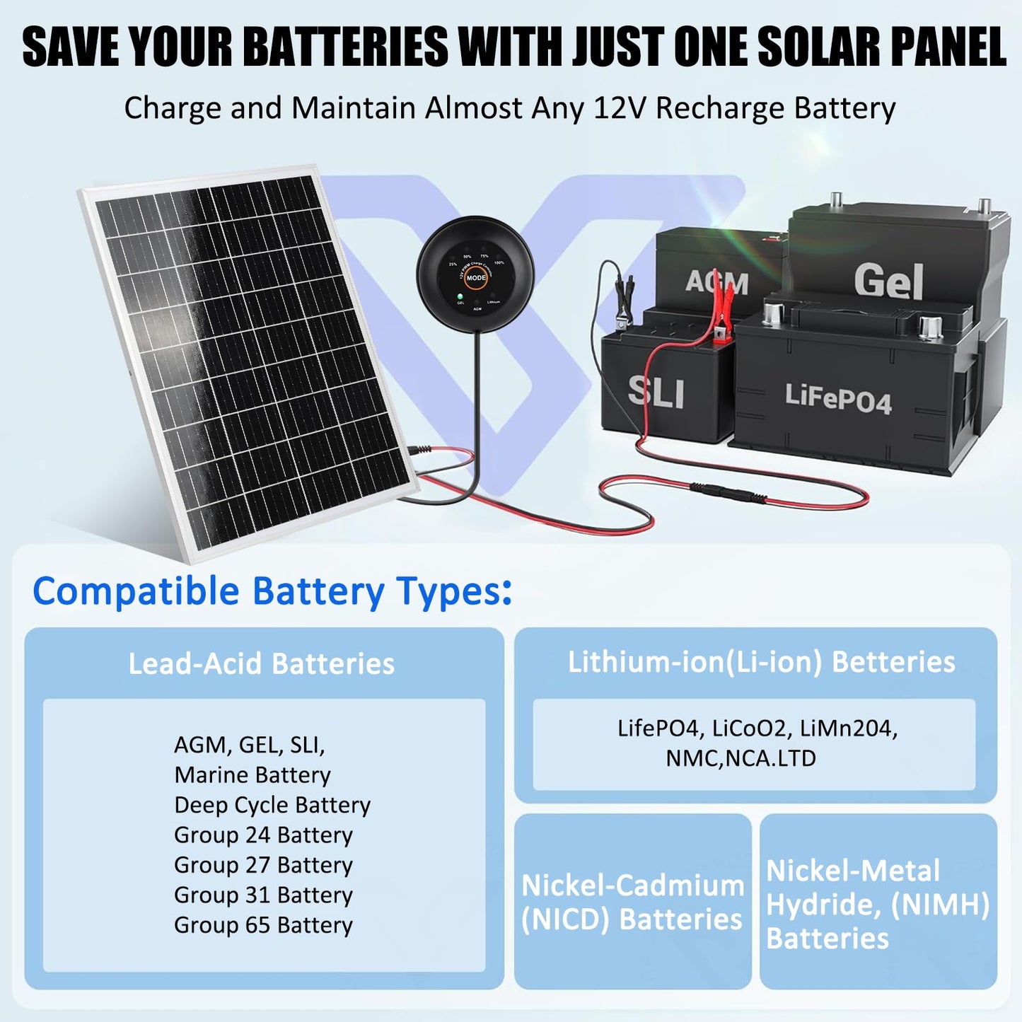 TBER Solar Panel Kit 25W 12V Solar Battery Trickle Charger Maintainer PRO with Built-in Ultra Smart PWM Charging Controller, 12 Volt Waterproof Solar Panels for Car RV Boat Camper Motorcycle Trailer