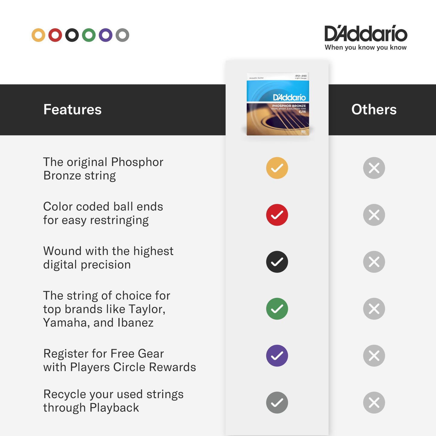 D'Addario EJ16 Phosphor Bronze Acoustic Guitars Strings 3 Pack - Light 12-53