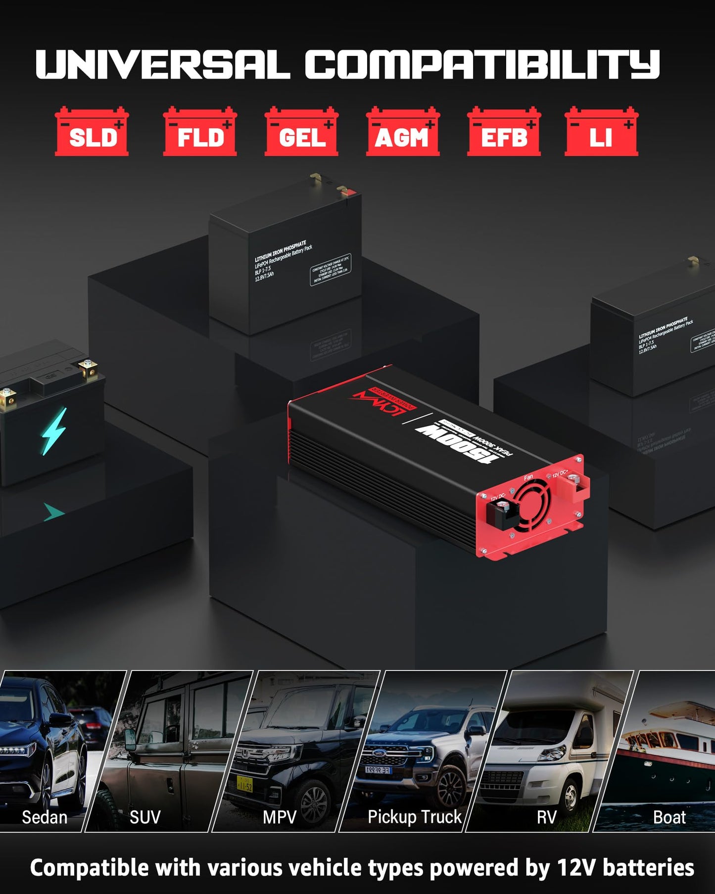 1500 Watt Power Inverter DC 12V to AC 110/120V with Dual Outlets USB-C 30W USB-QC 18W Fast Car Charger Adapter for Vehicles Home RV Car Truck Off-Grid Solar System Converter