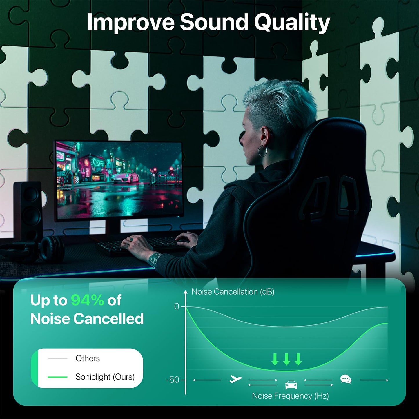 SonicLight 12 Pack Sound Proof Foam Panels for Walls with Self-adhesive 12" X 10" X 0.4"- Jigsaw Acoustic Panels Flame Retardant High Density, Soundproof Wall Panels Absorb Noise and Wall Decor White