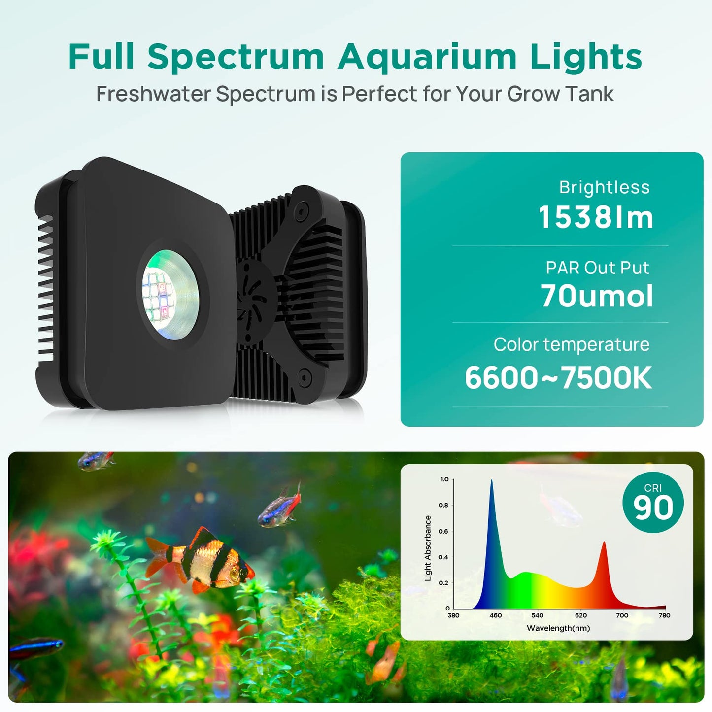 Lominie Aquarium Plant Light Full Spectrum Aquarium LED Light Remote Control 30W Nano Fish Tank LED Light with Bracket